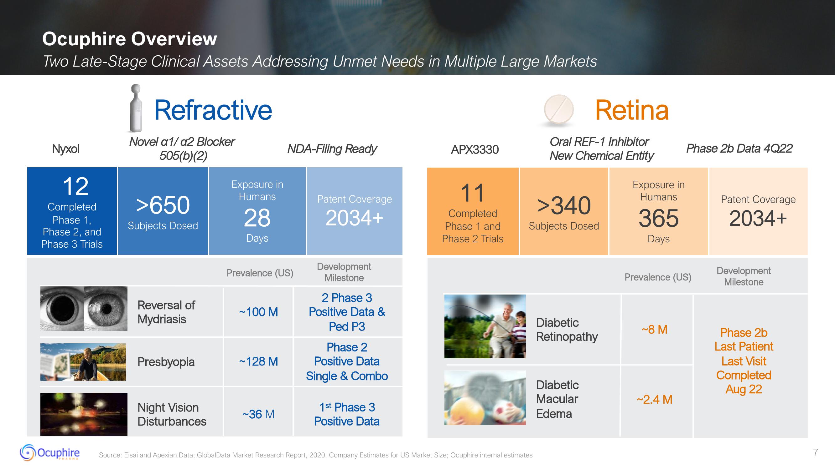 Ocuphire Pharma Results slide image #7