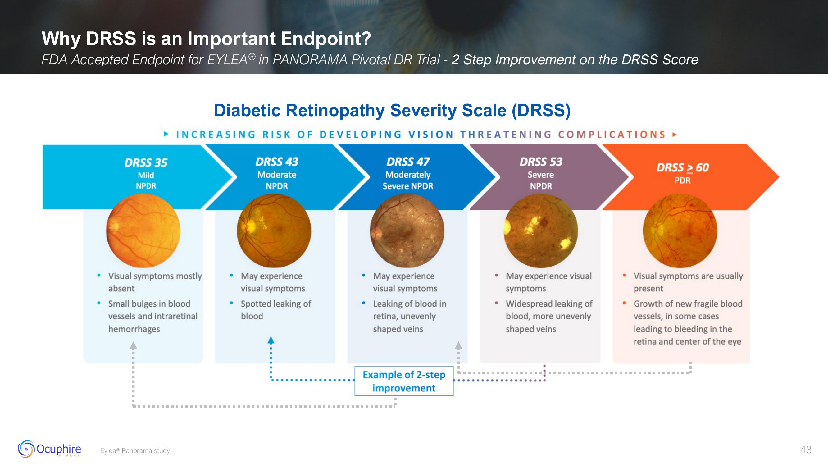 Ocuphire Pharma Results slide image #43