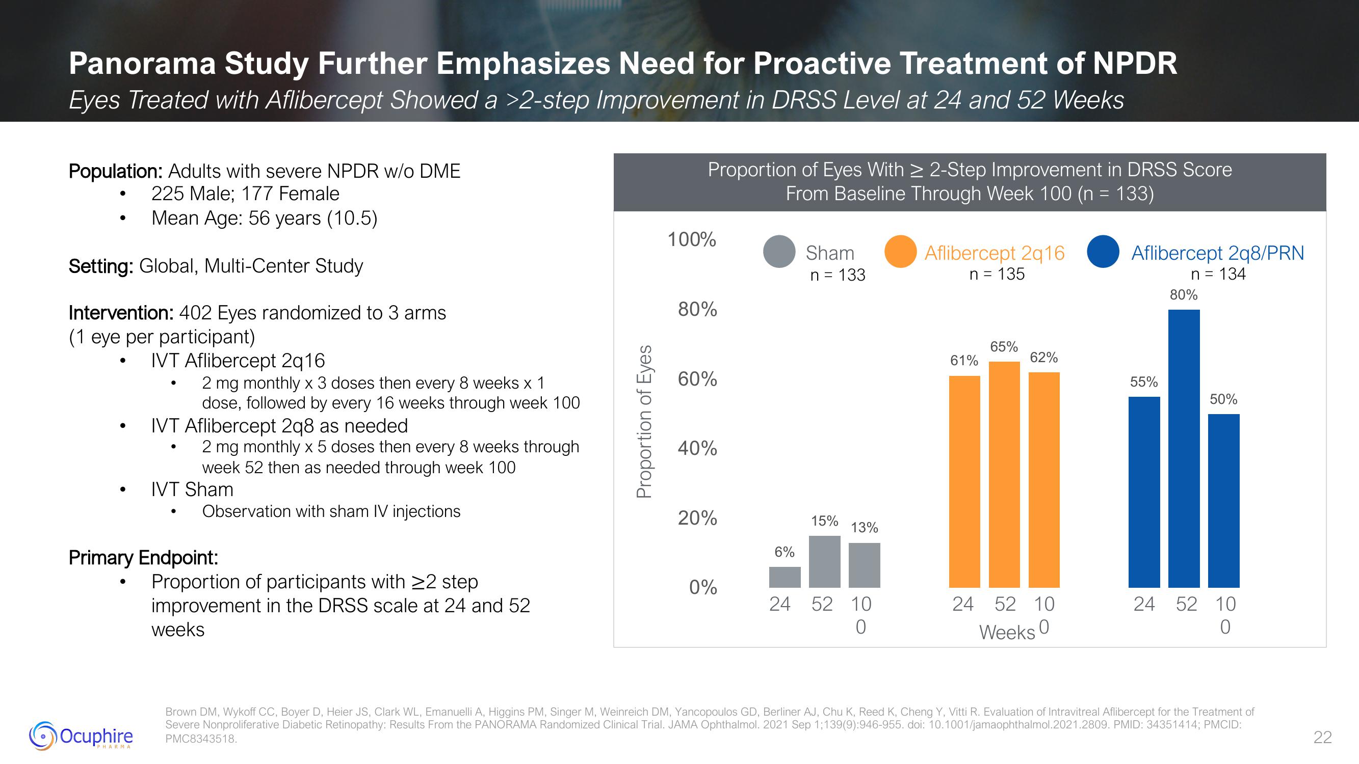 Ocuphire Pharma Results slide image #22