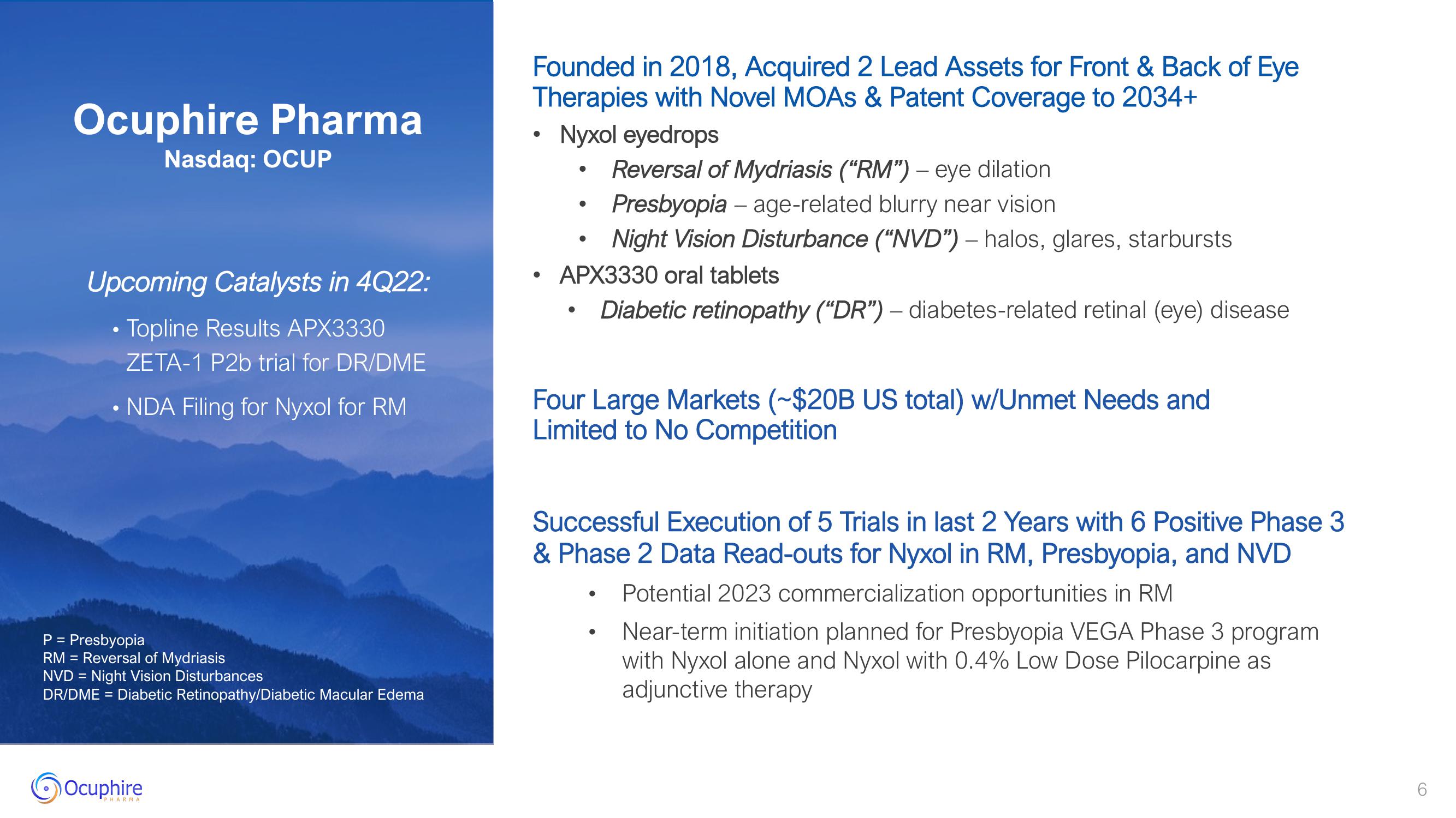 Ocuphire Pharma Results slide image #6