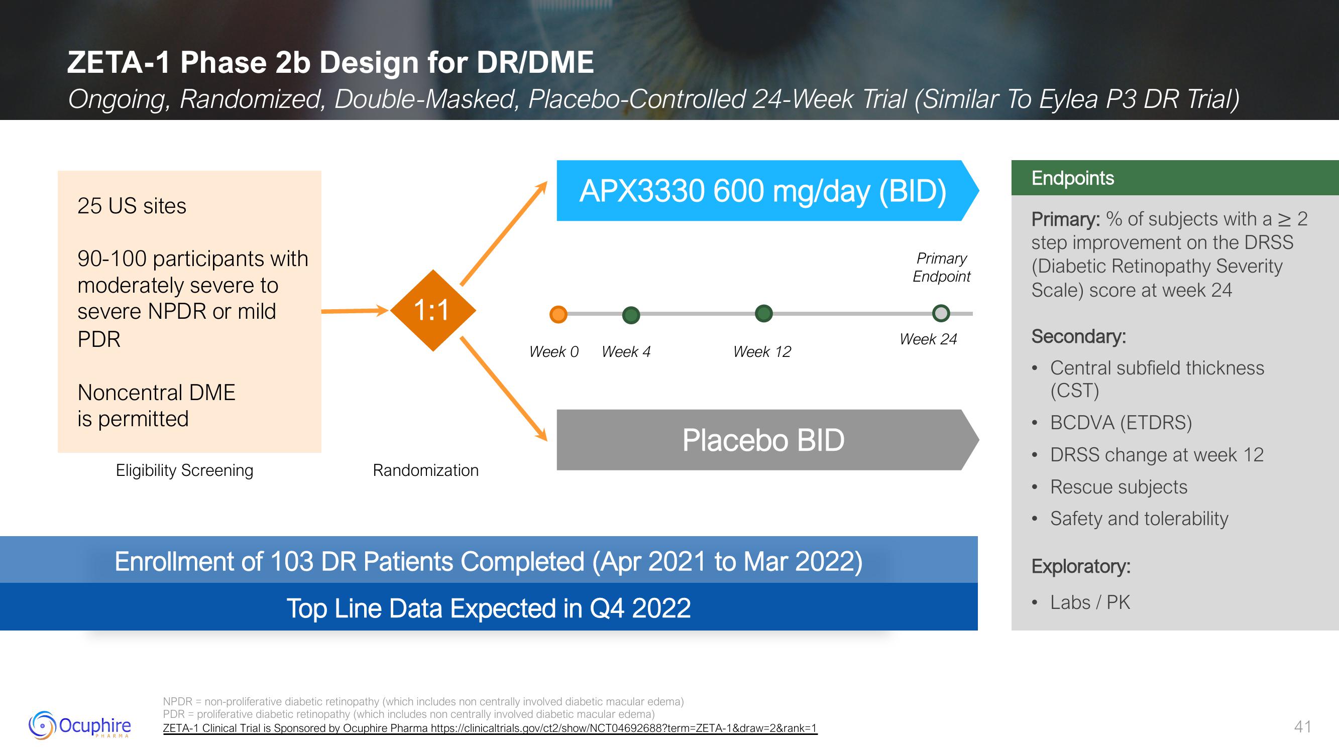 Ocuphire Pharma Results slide image #41