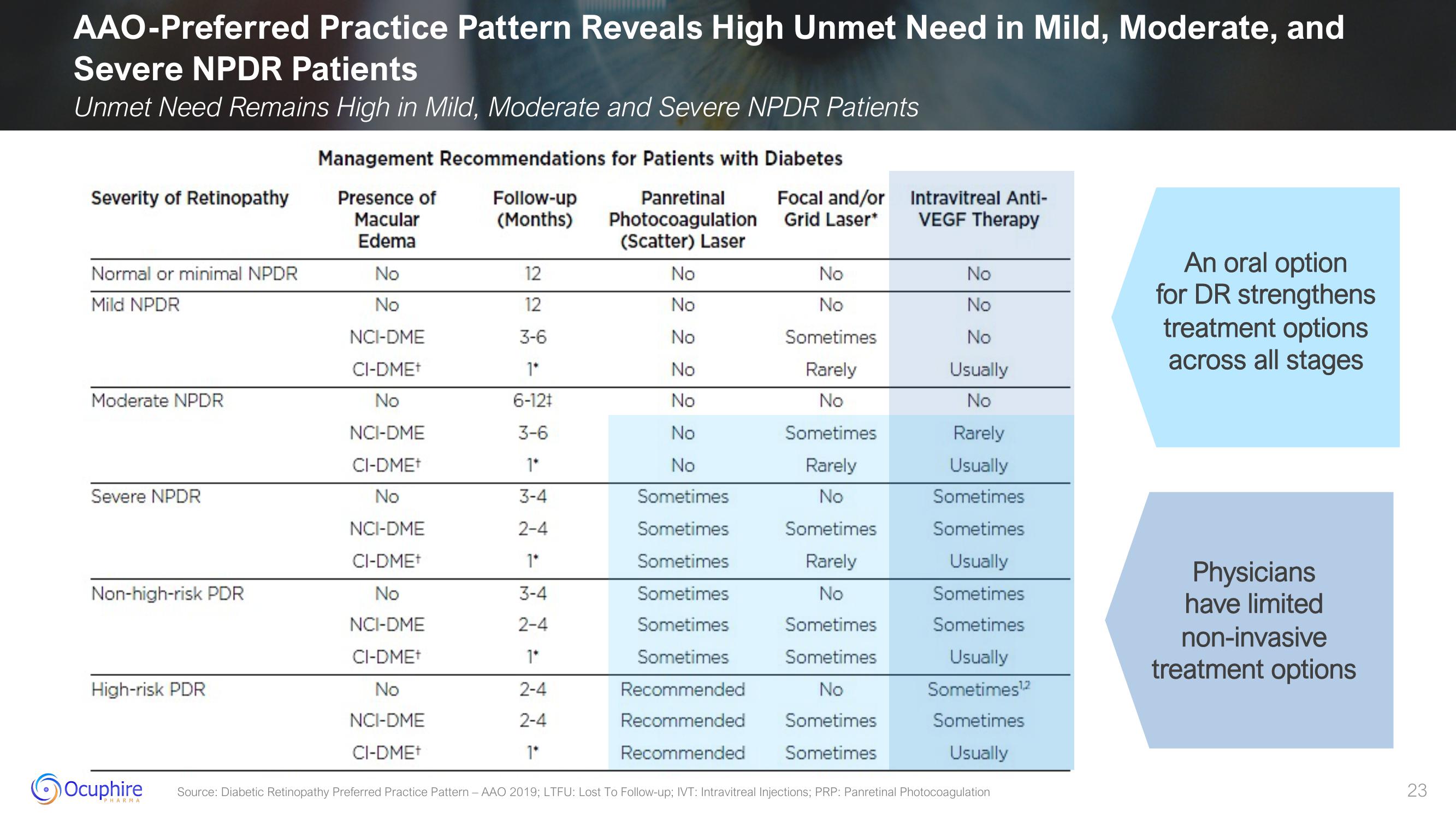 Ocuphire Pharma Results slide image #23