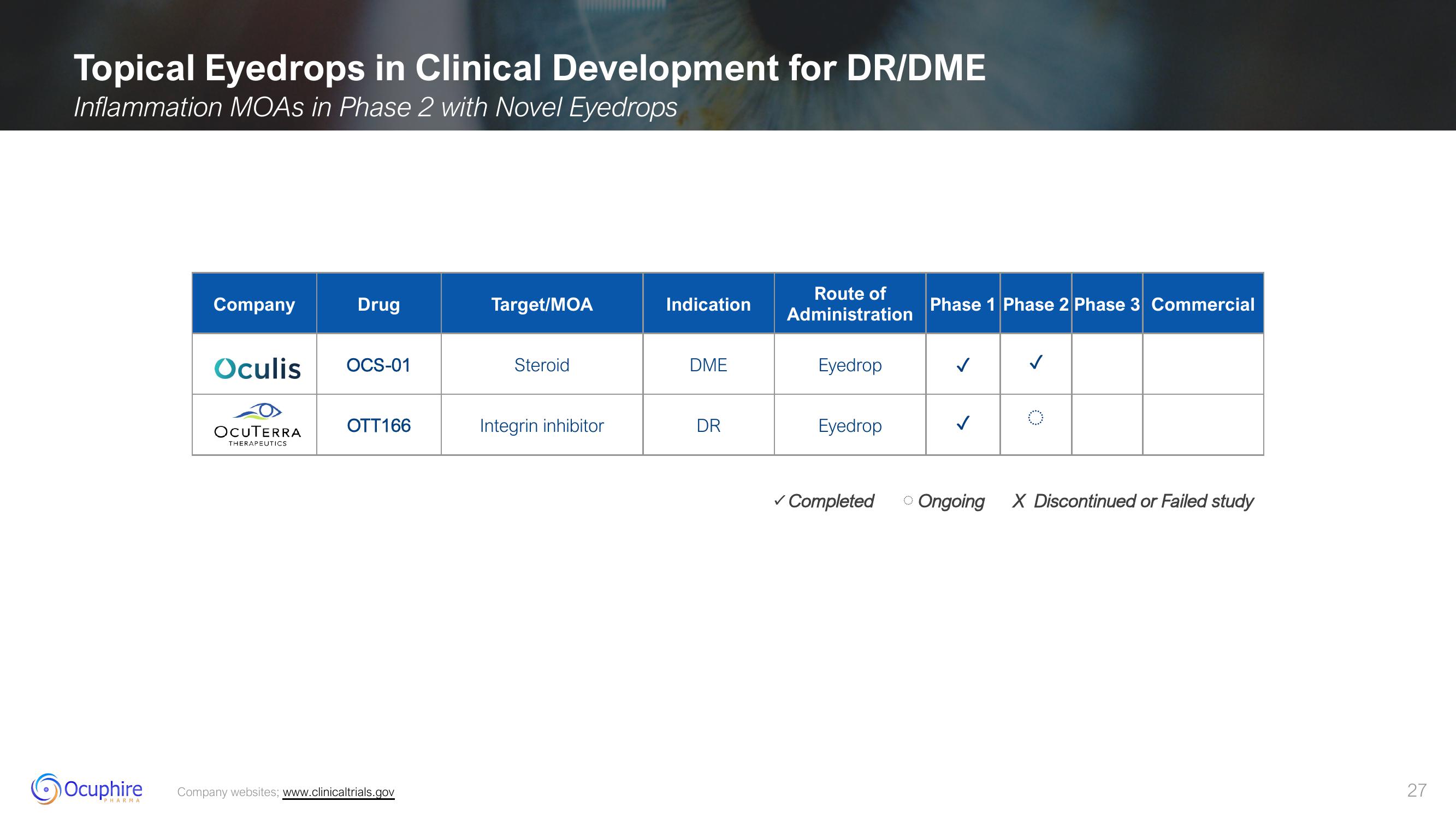 Ocuphire Pharma Results slide image #27