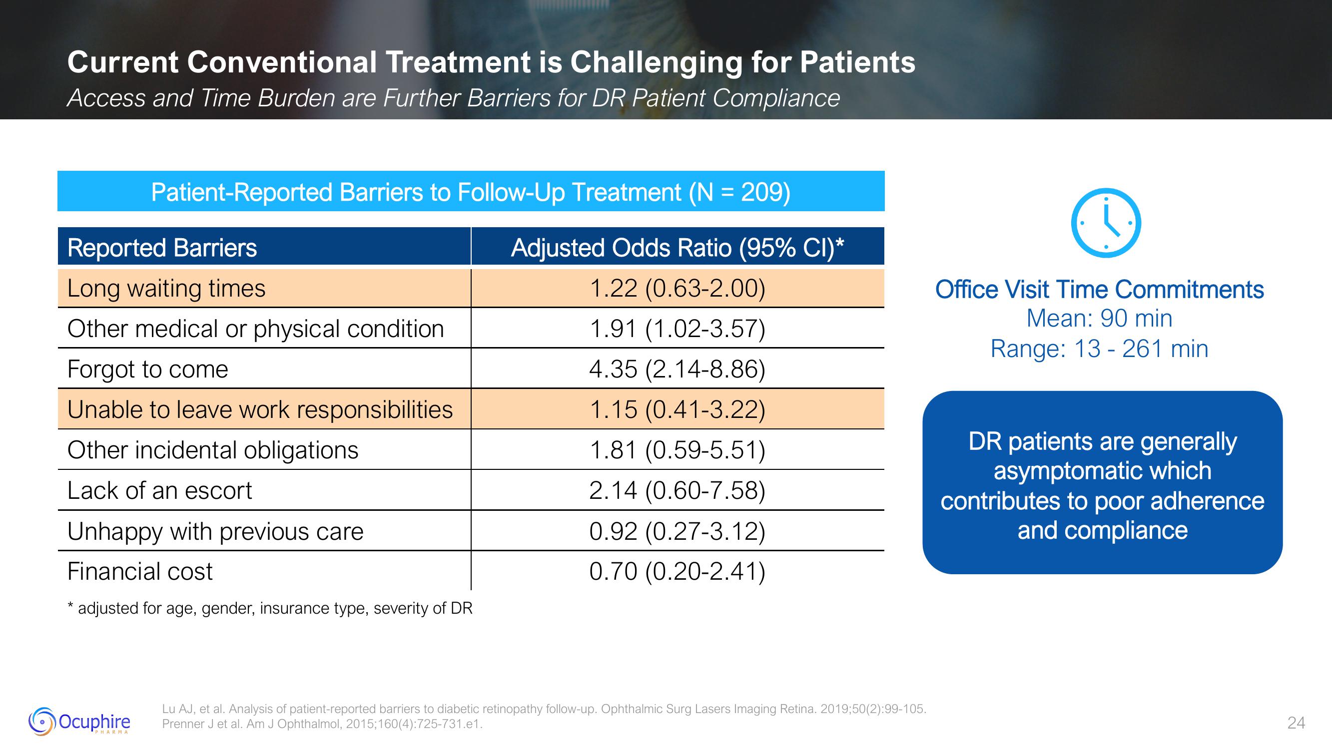 Ocuphire Pharma Results slide image #24