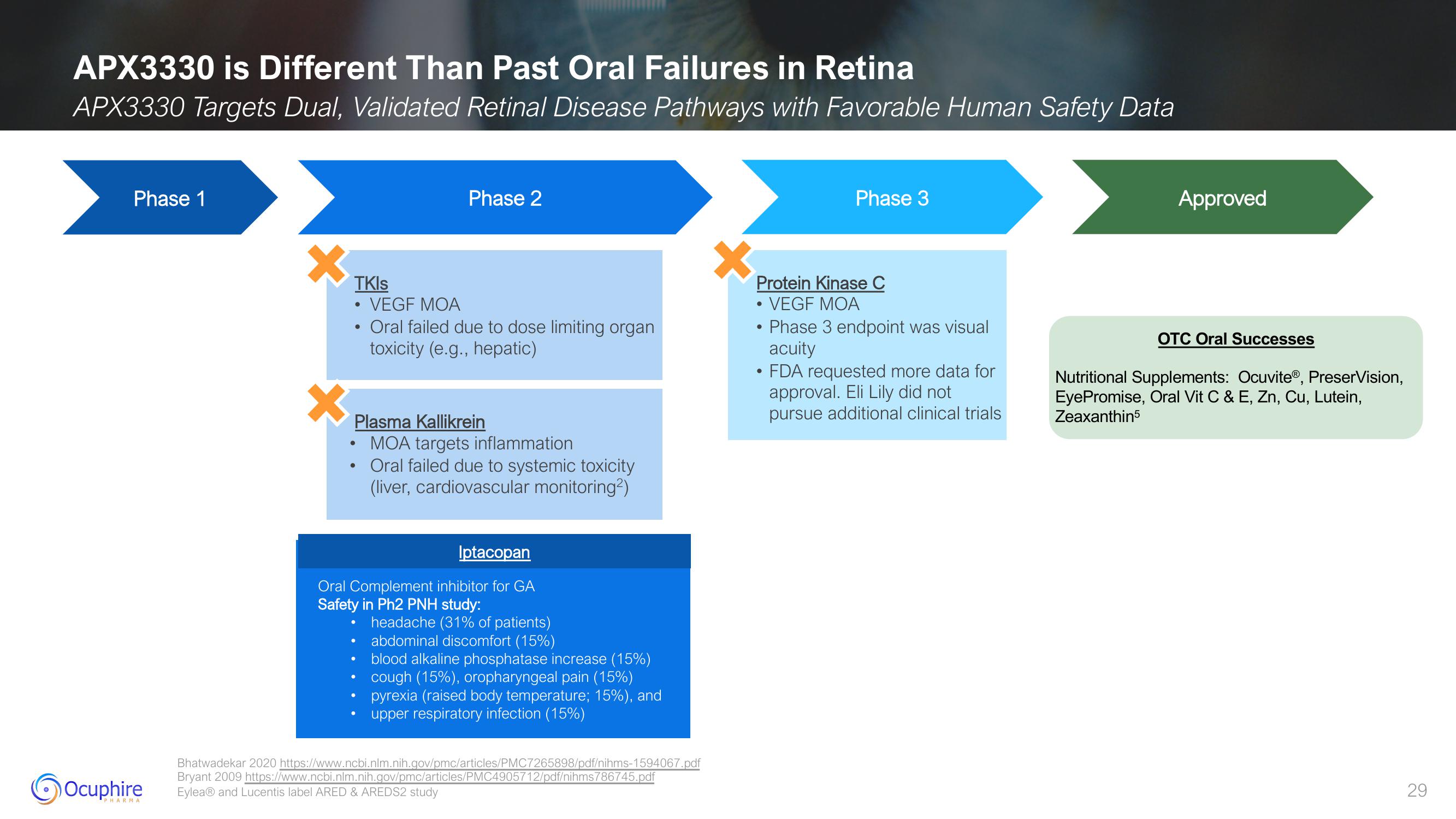 Ocuphire Pharma Results slide image #29