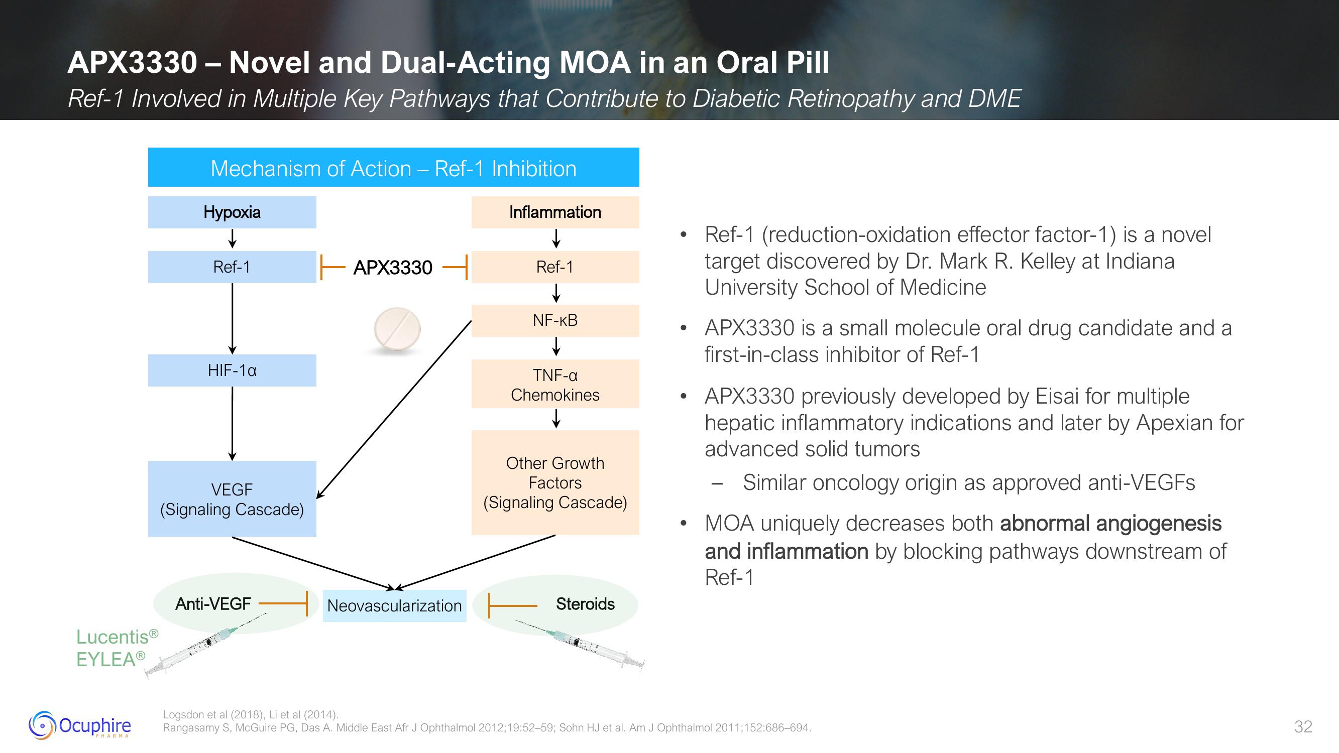 Ocuphire Pharma Results slide image #32