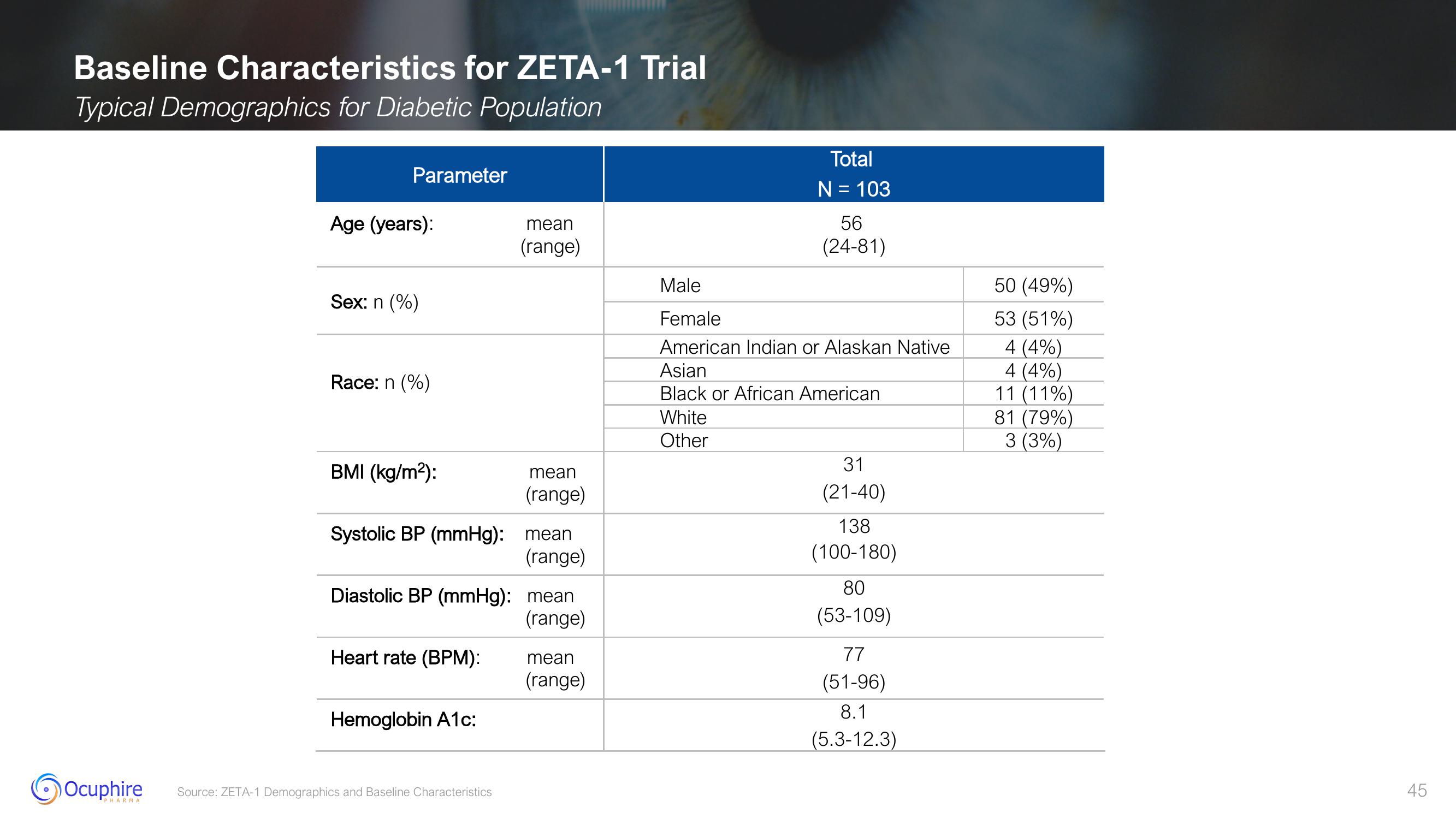 Ocuphire Pharma Results slide image #45