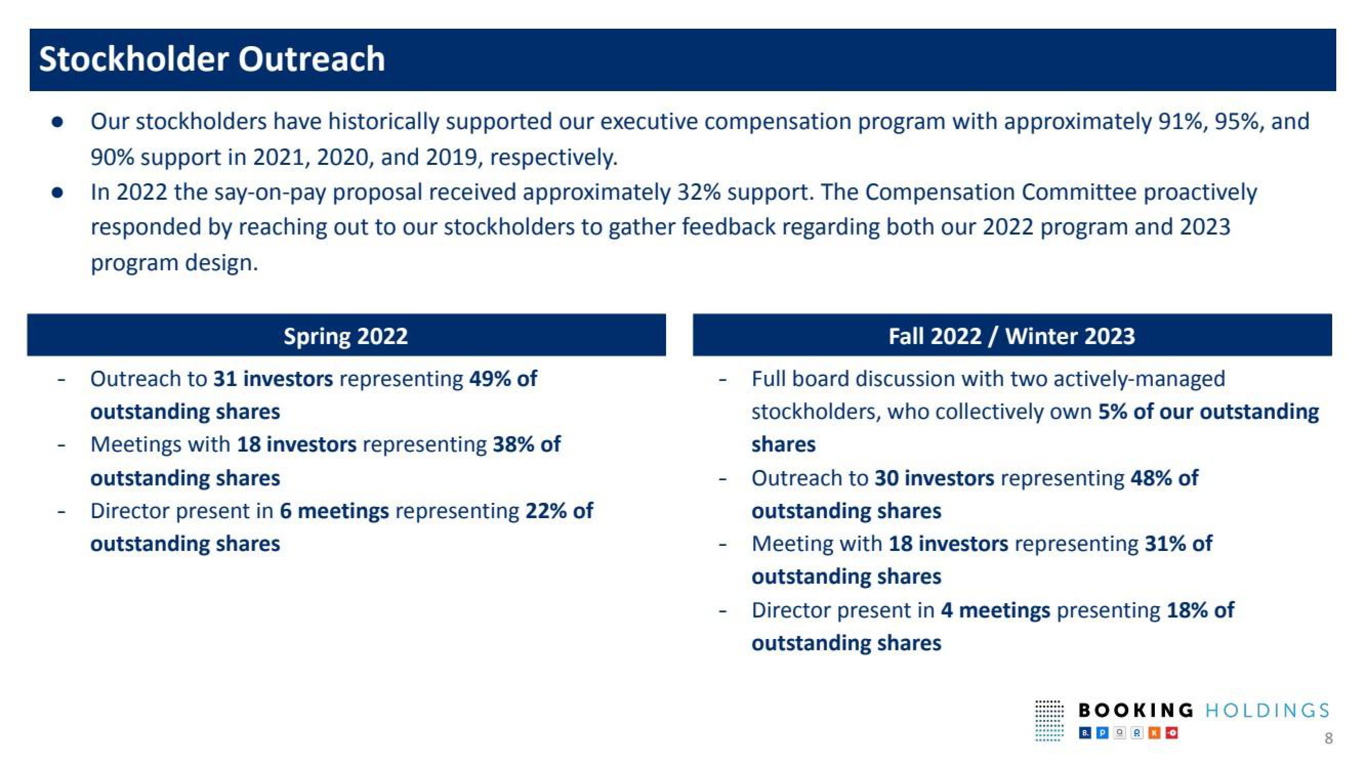 Booking Holdings Shareholder Engagement Presentation Deck slide image #8