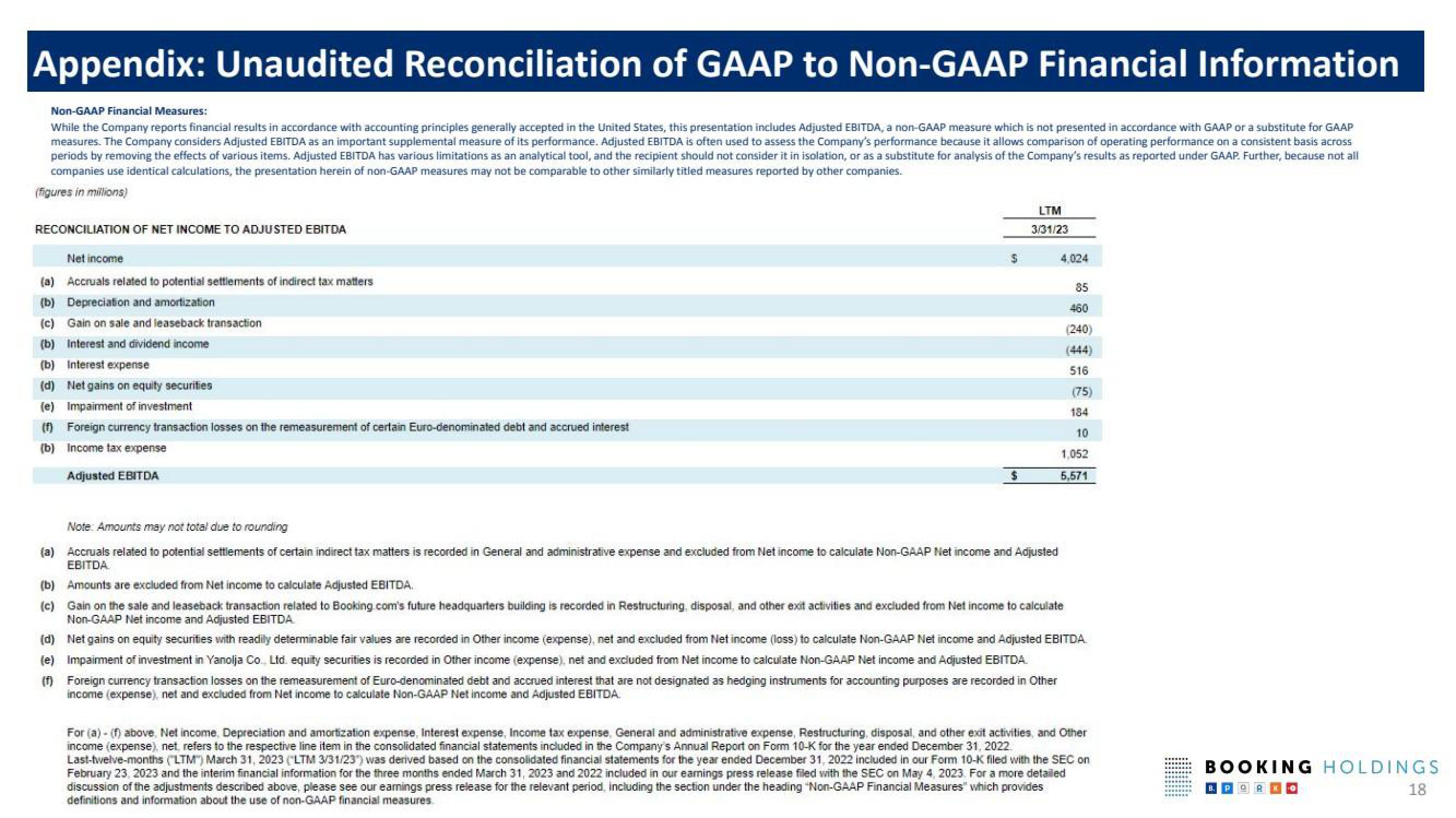 Booking Holdings Shareholder Engagement Presentation Deck slide image #18