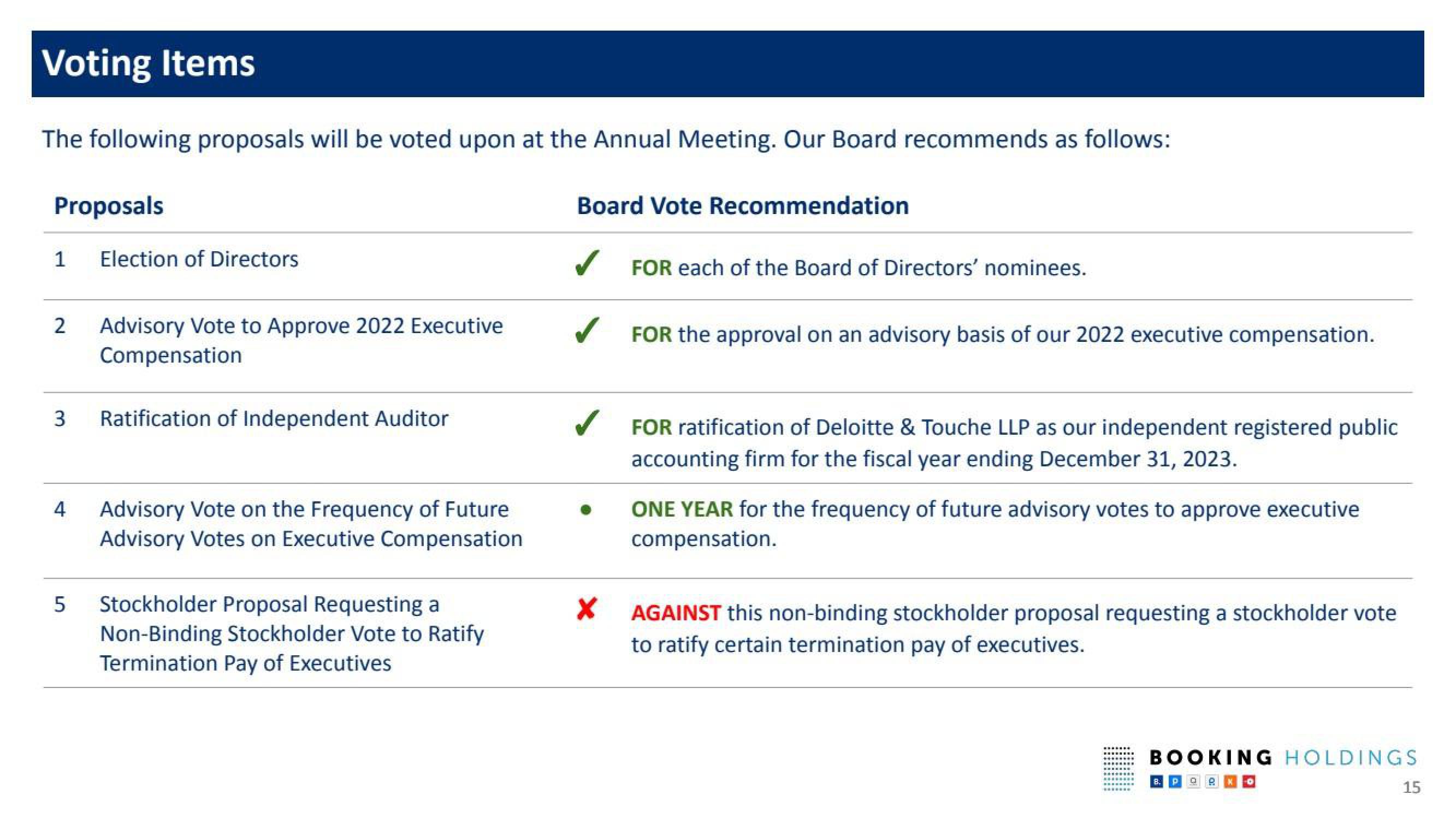 Booking Holdings Shareholder Engagement Presentation Deck slide image #15