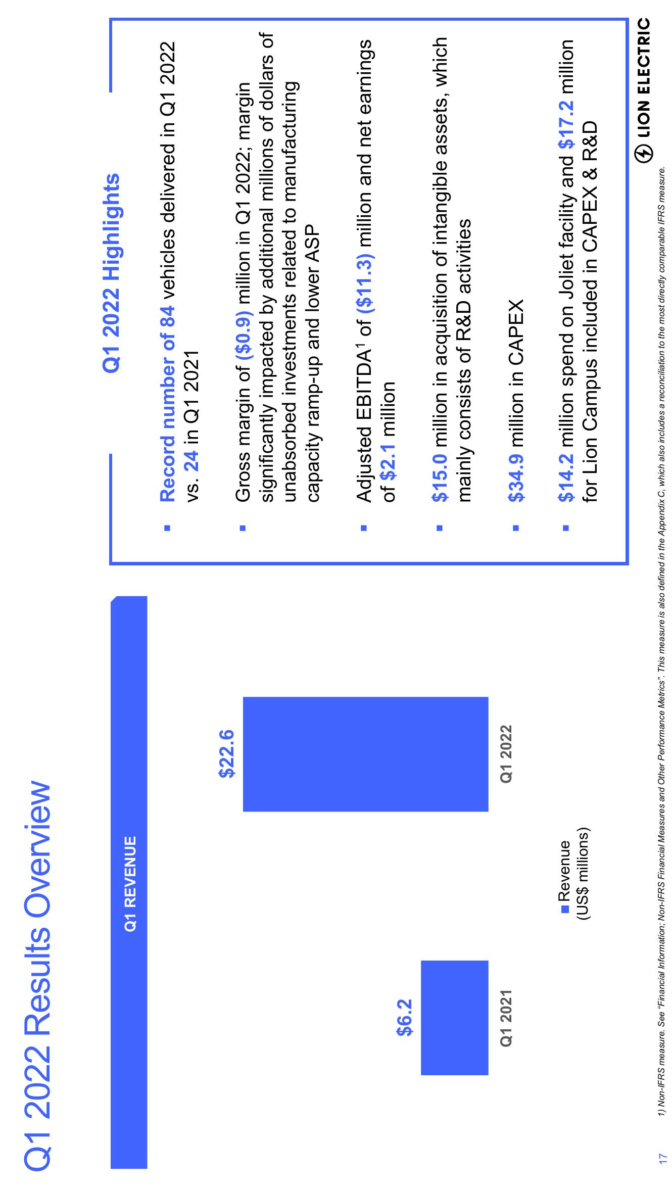 Lion Electric Investor Presentation Deck slide image #18