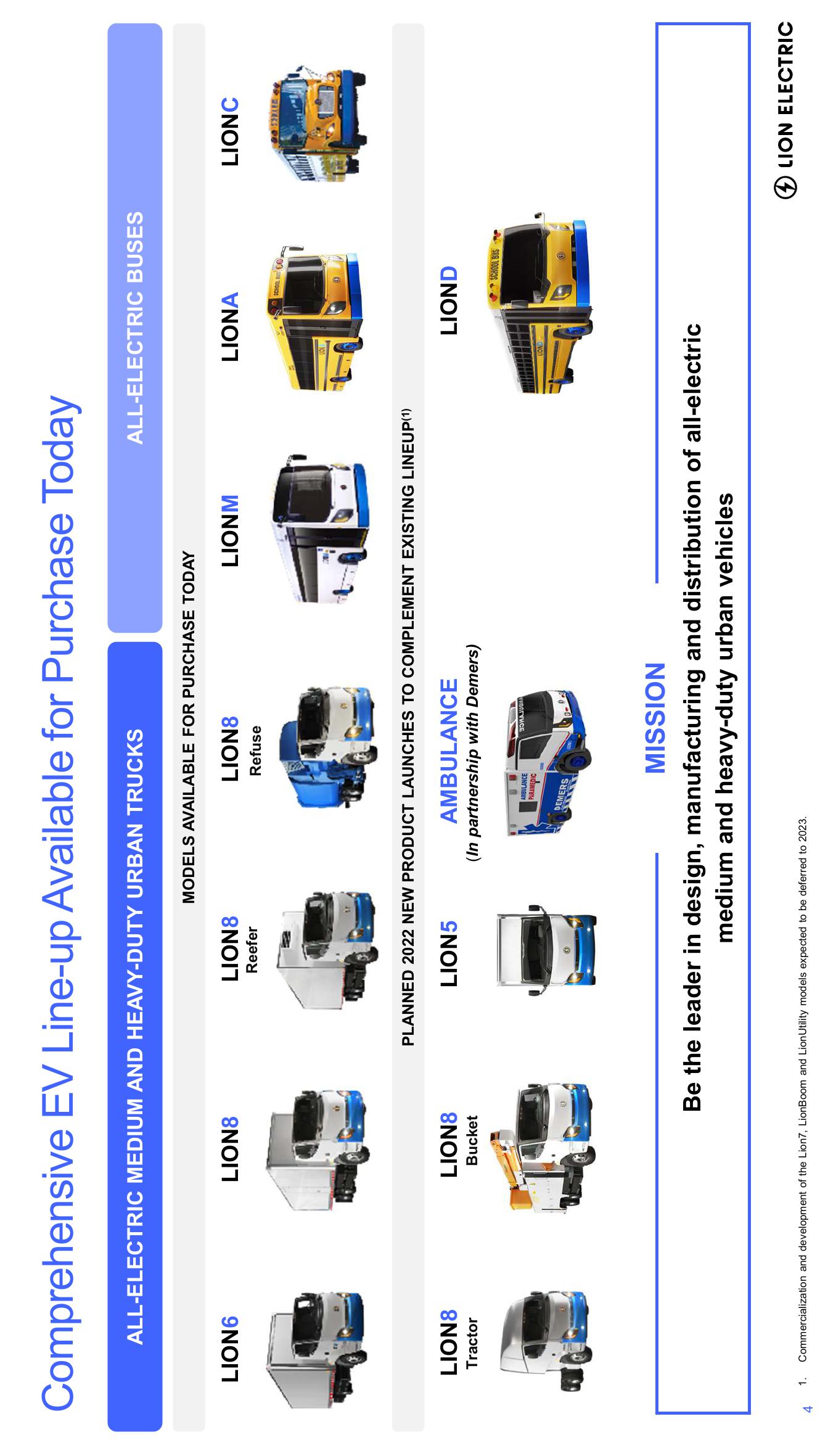 Lion Electric Investor Presentation Deck slide image #5