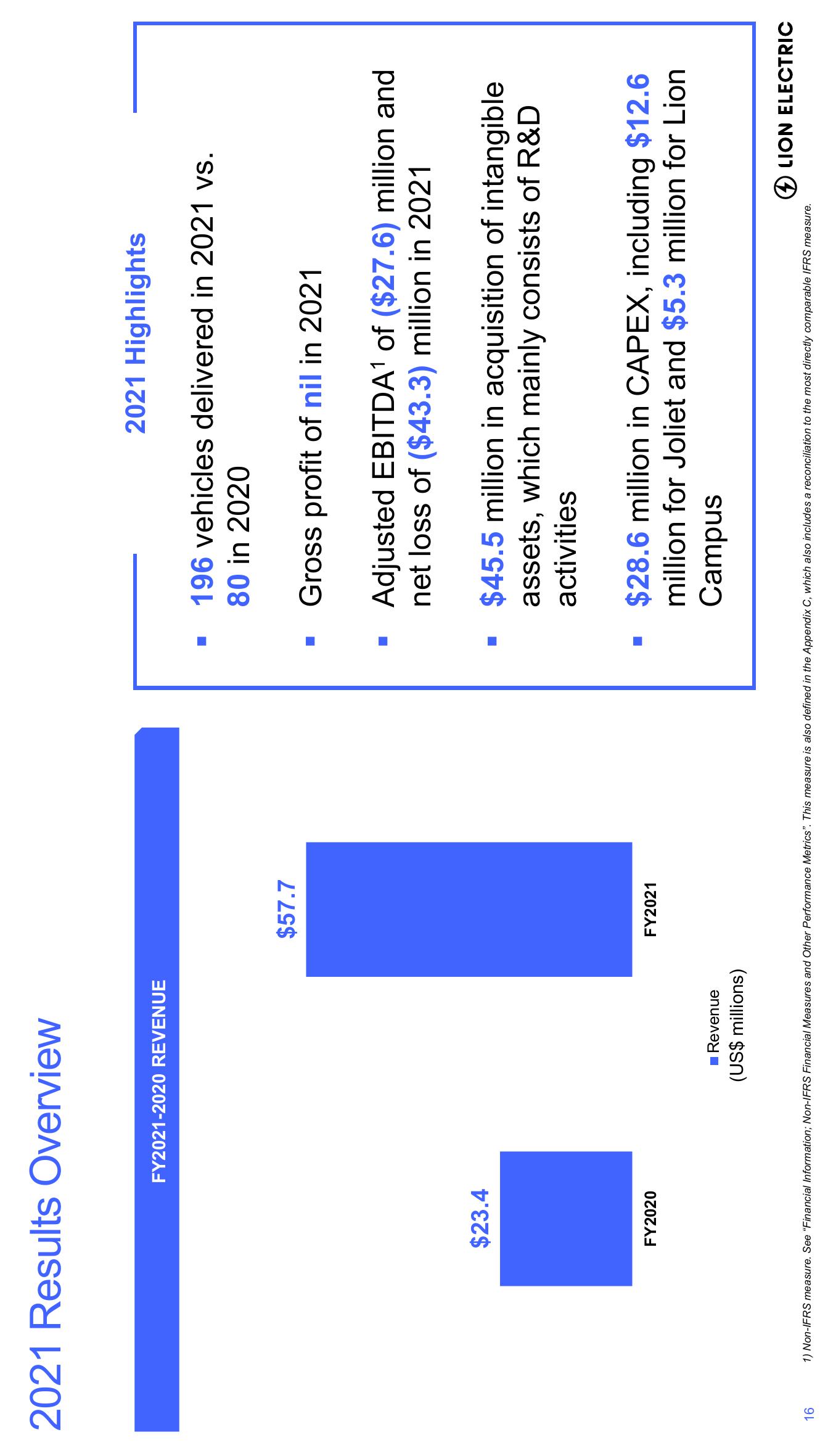 Lion Electric Investor Presentation Deck slide image #17