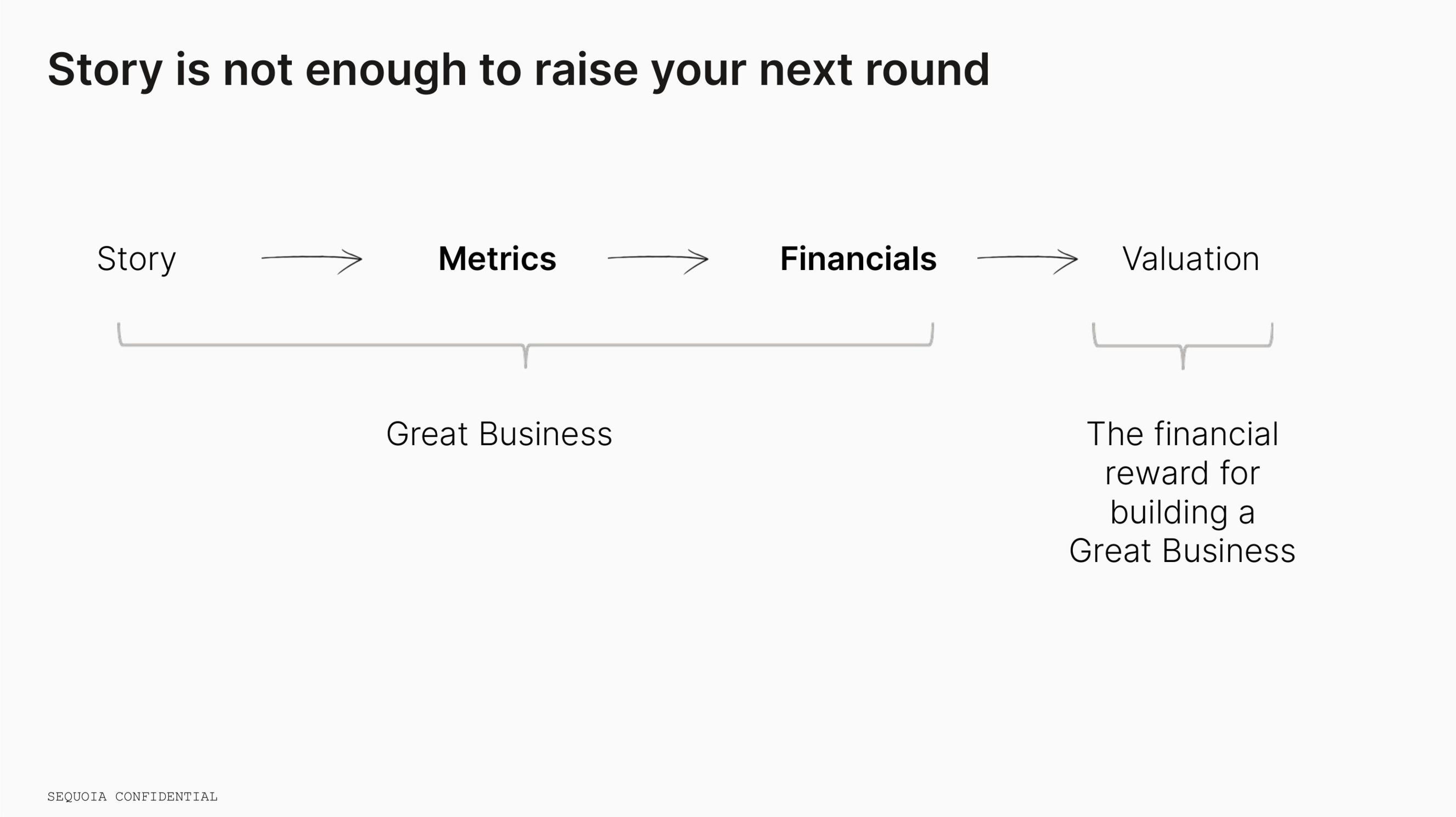 Sequoia Capital: Extend Your Runway slide image #12