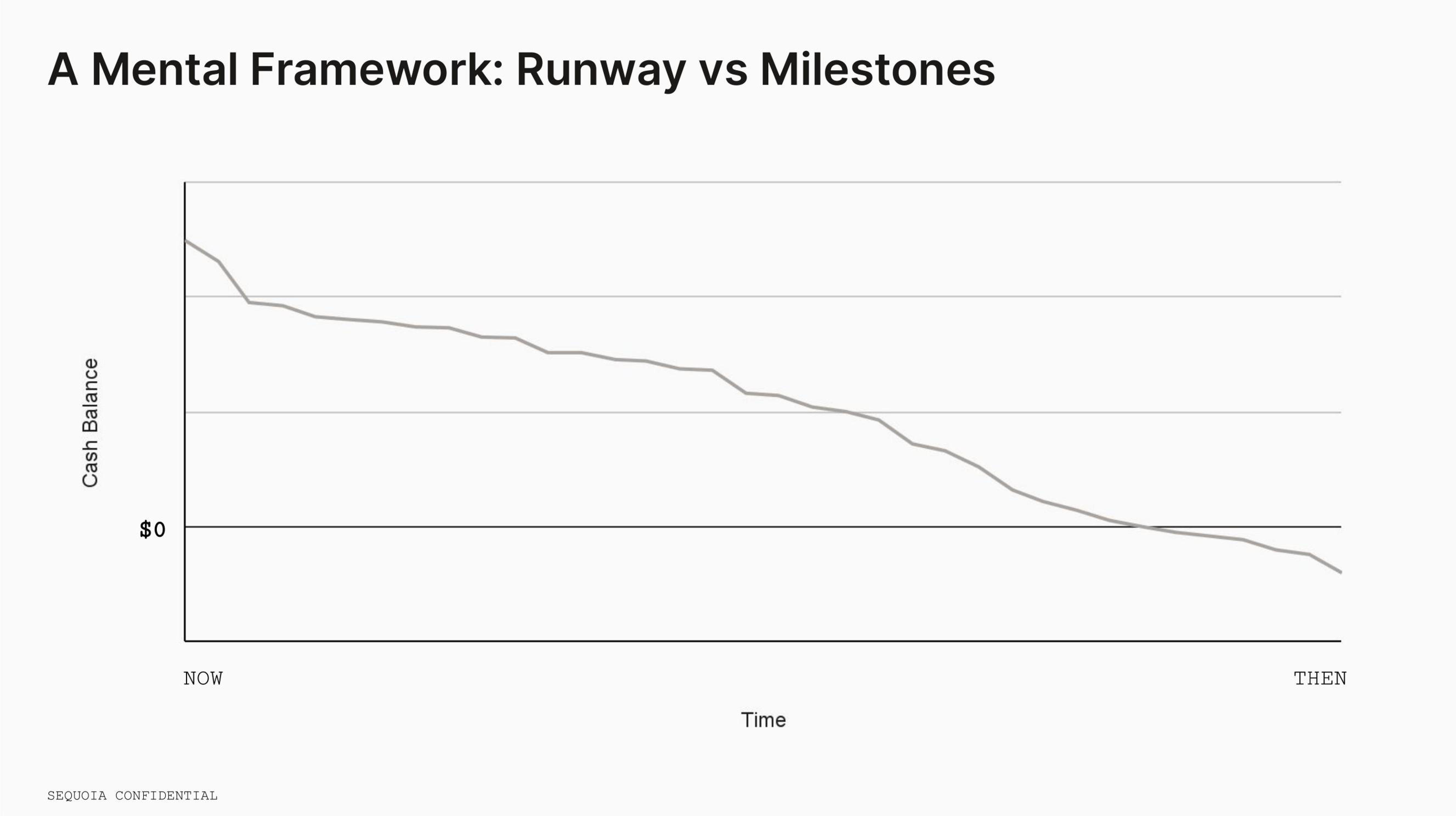 Sequoia Capital: Extend Your Runway slide image #8