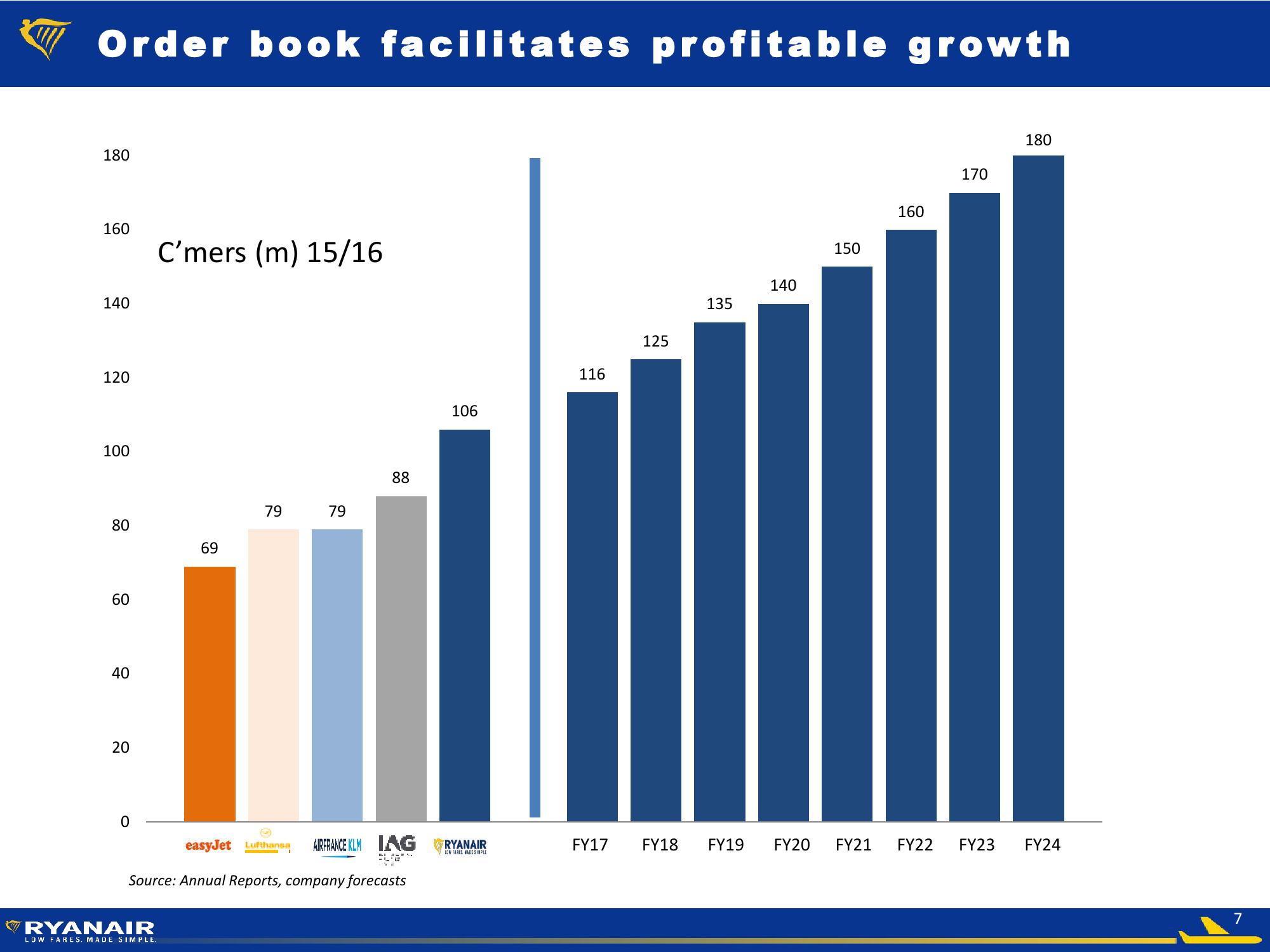 FY 2016 Results slide image #7