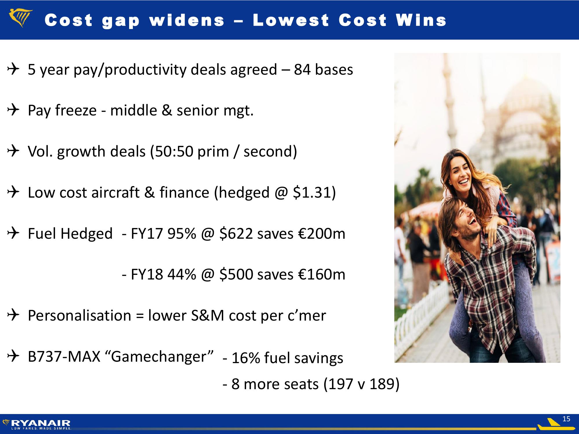 FY 2016 Results slide image #15