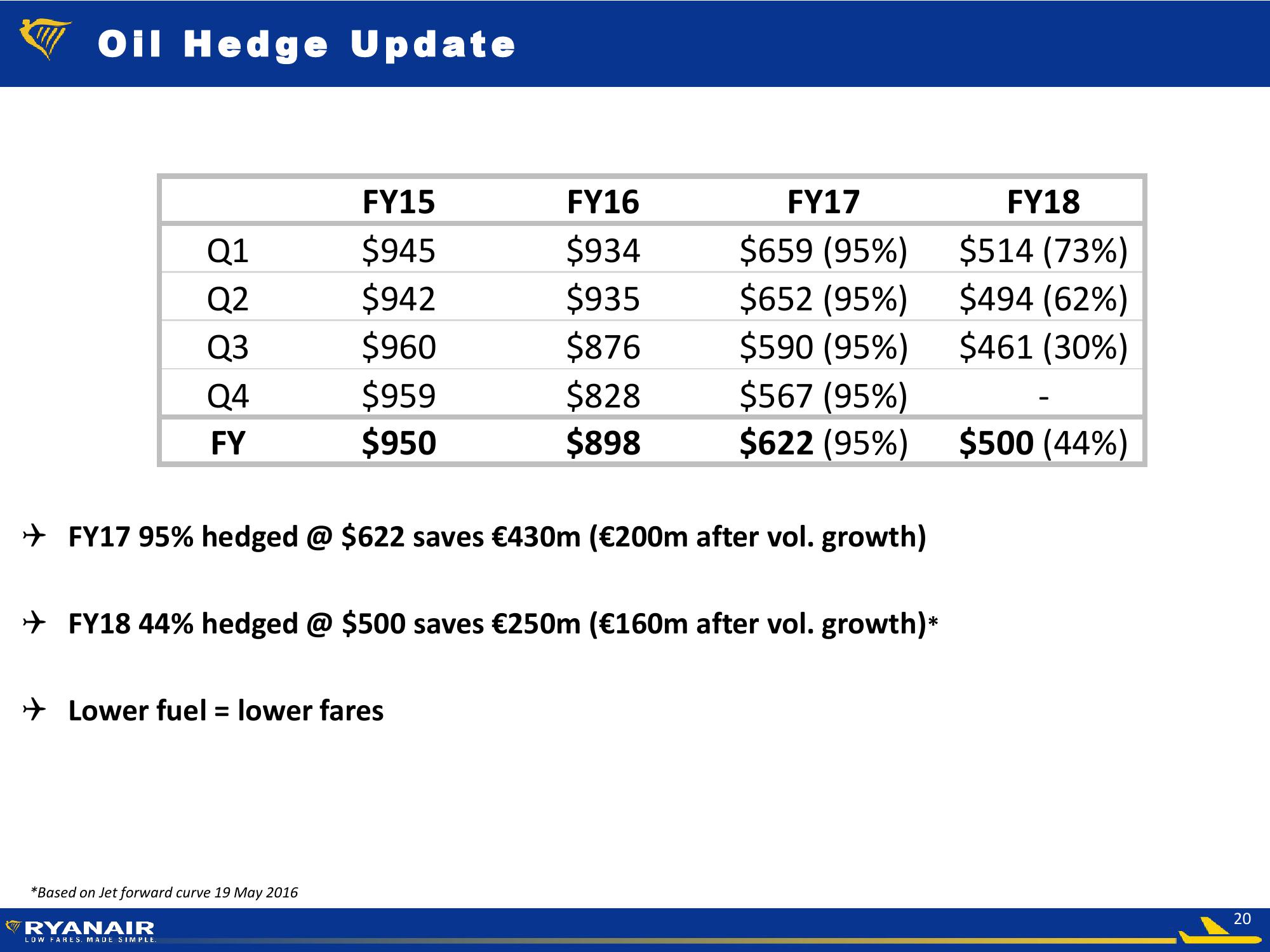 FY 2016 Results slide image #20