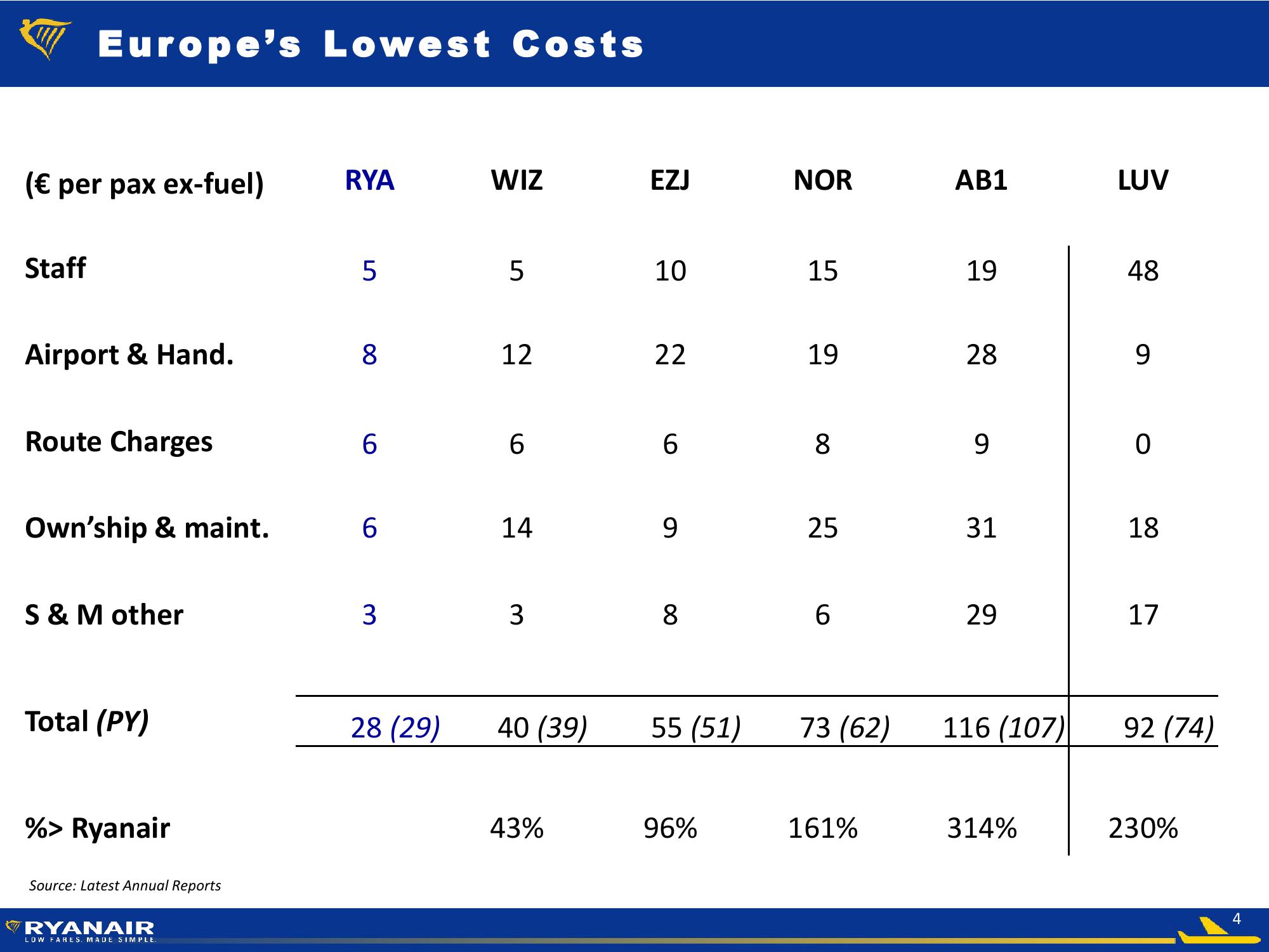 FY 2016 Results slide image #4