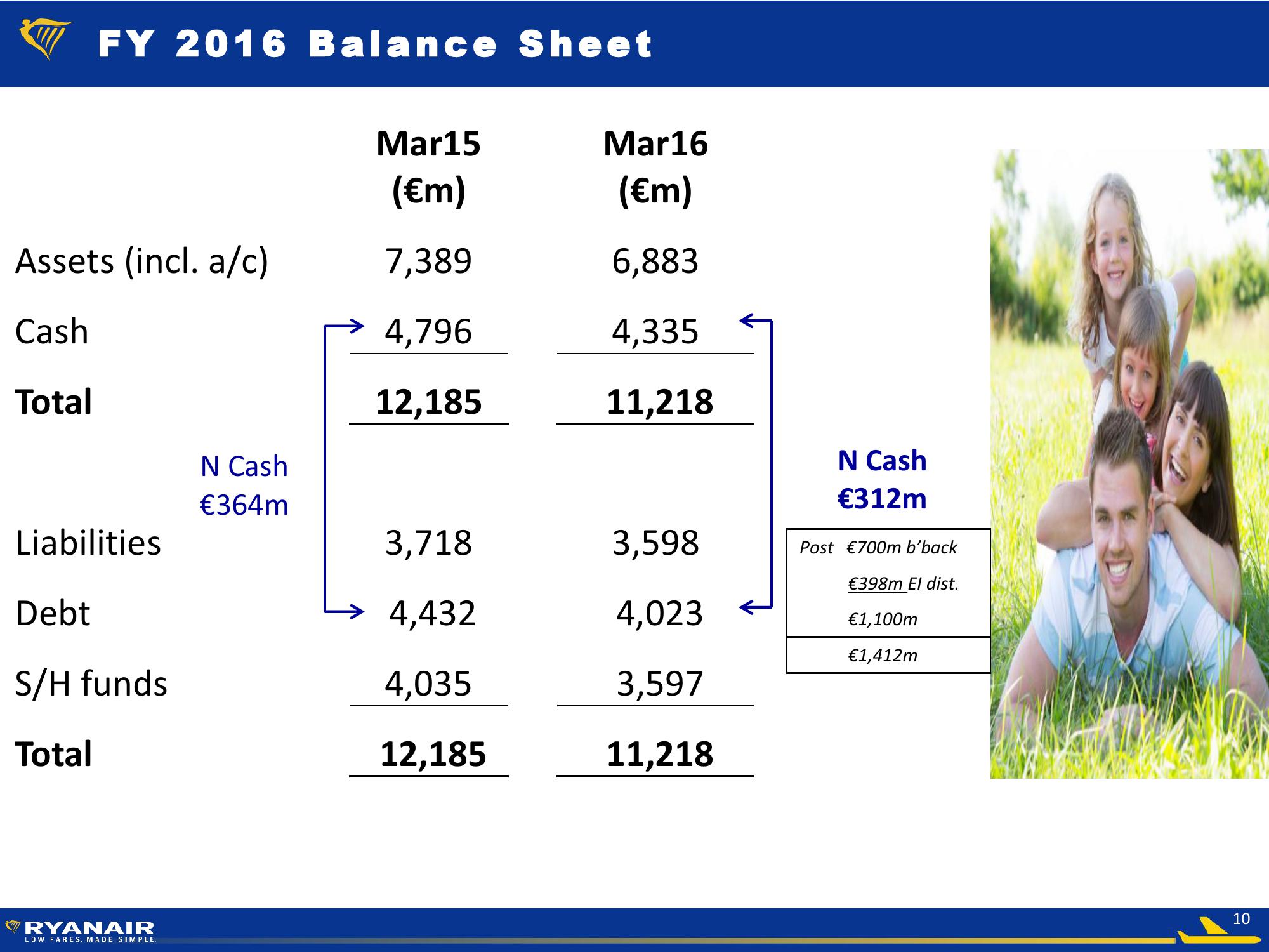 FY 2016 Results slide image #10