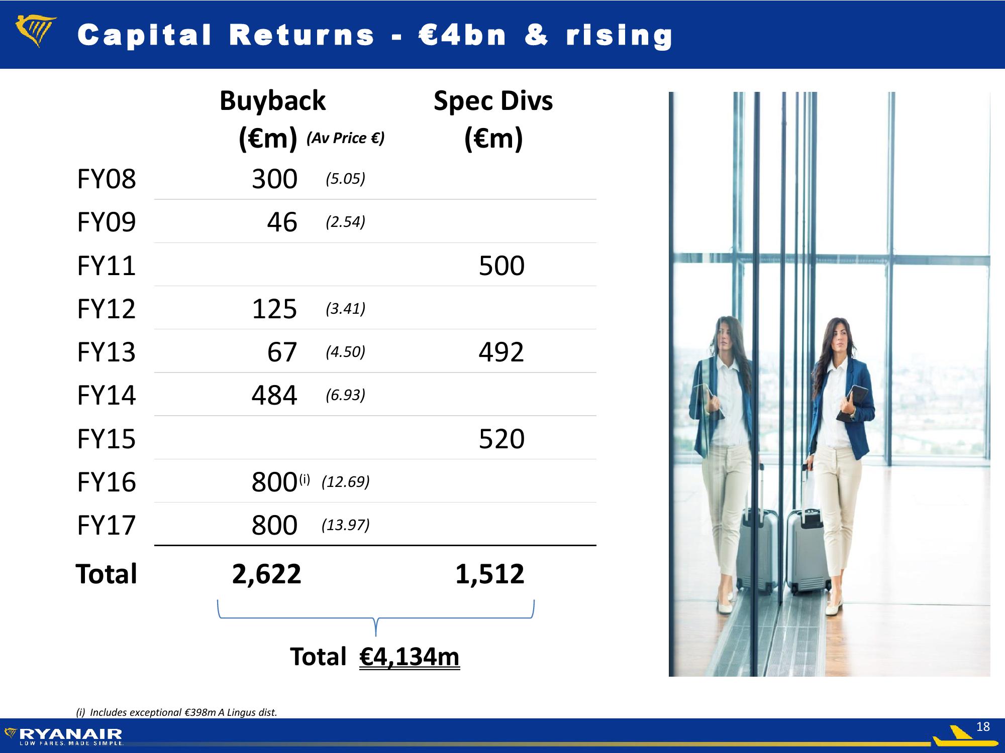 FY 2016 Results slide image #18