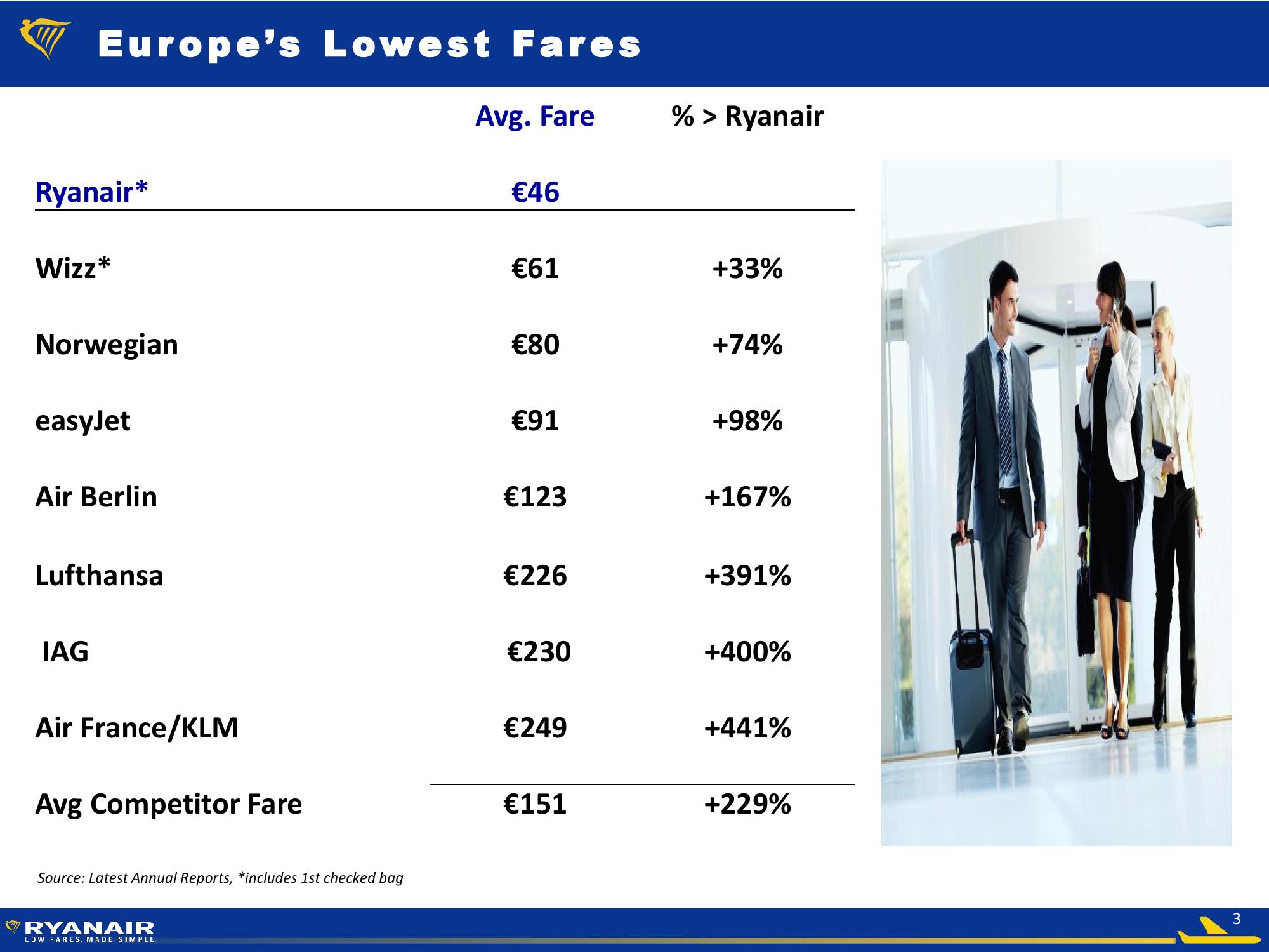 FY 2016 Results slide image #3