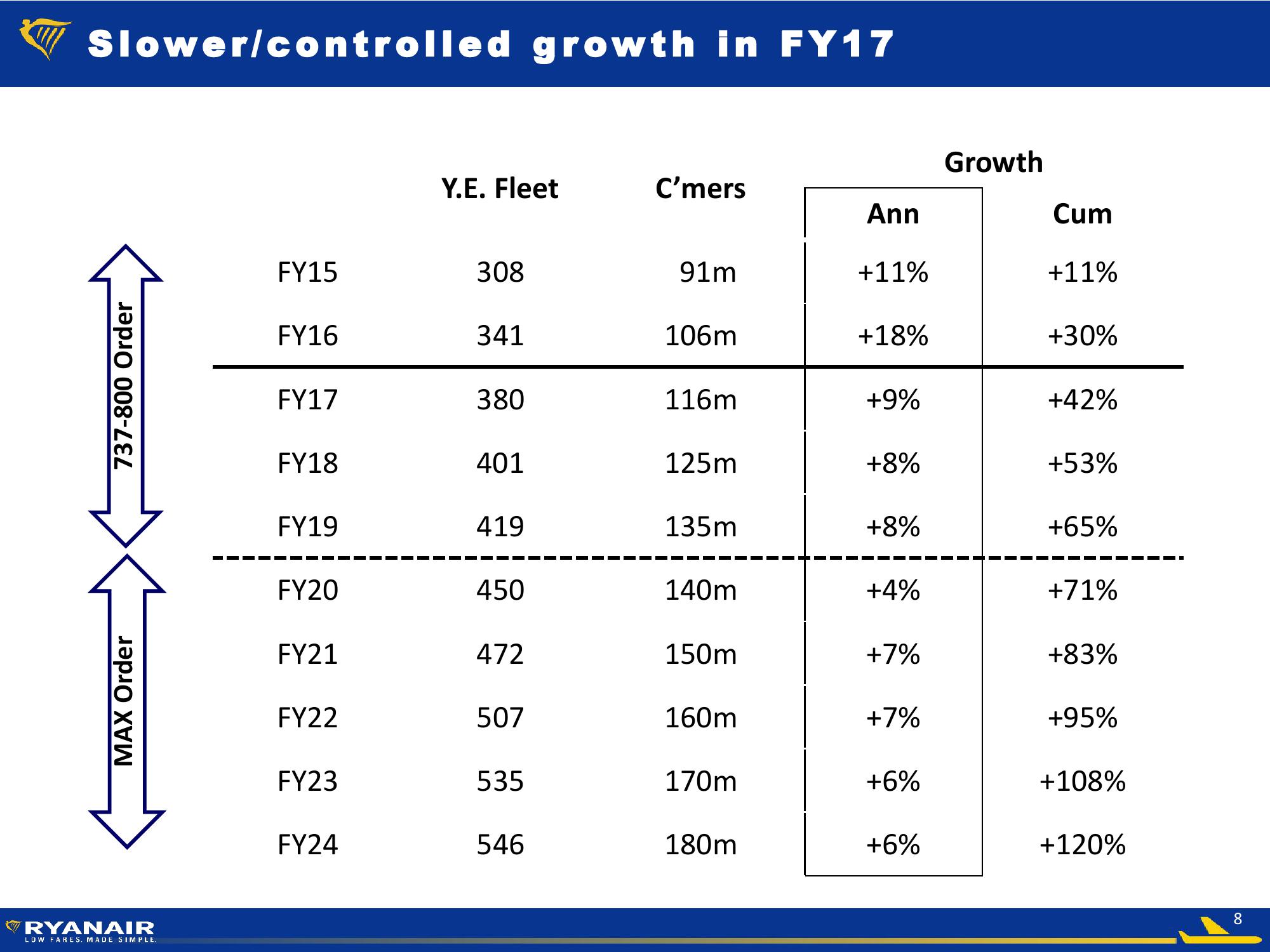 FY 2016 Results slide image #8