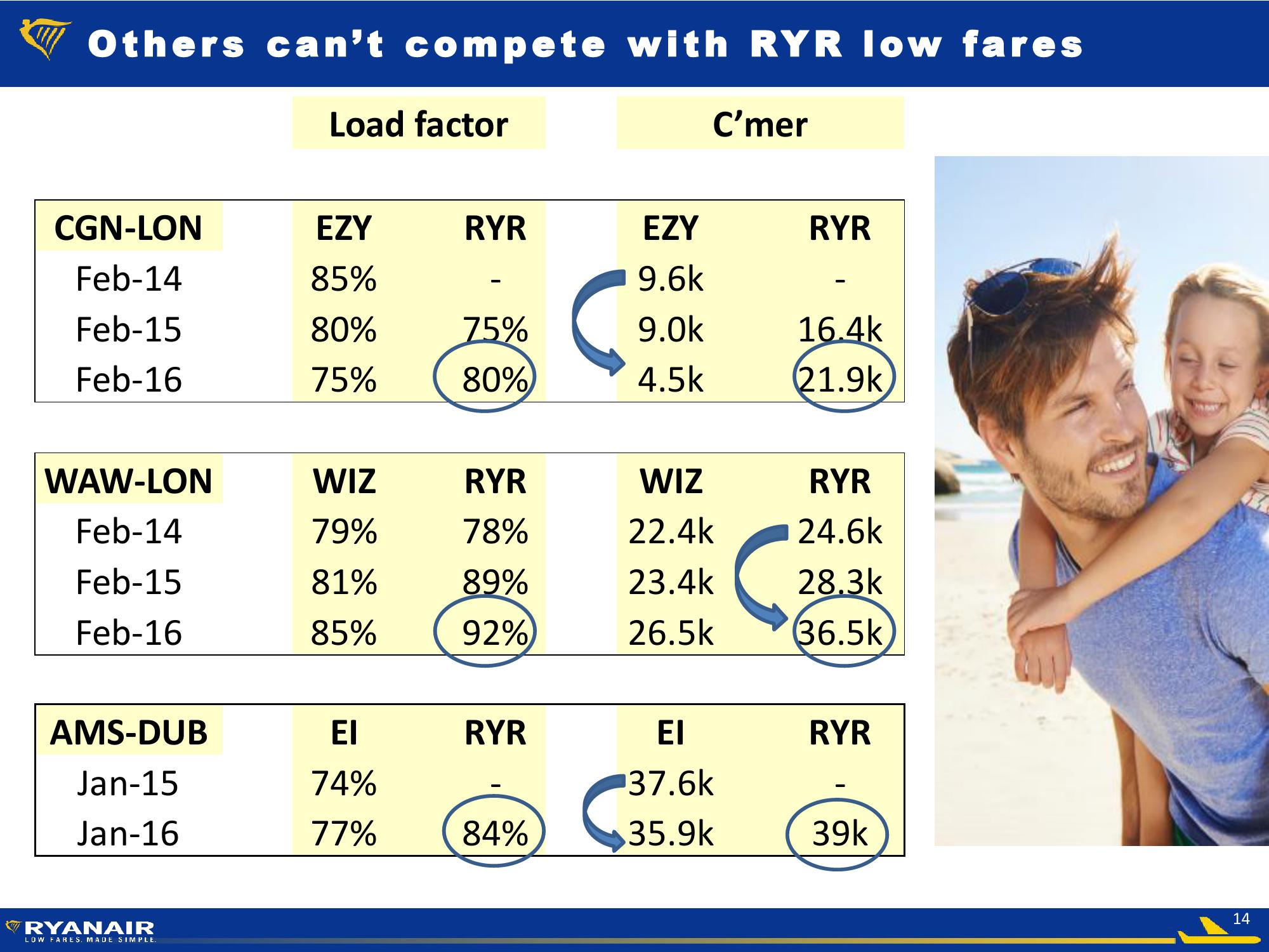 FY 2016 Results slide image #14