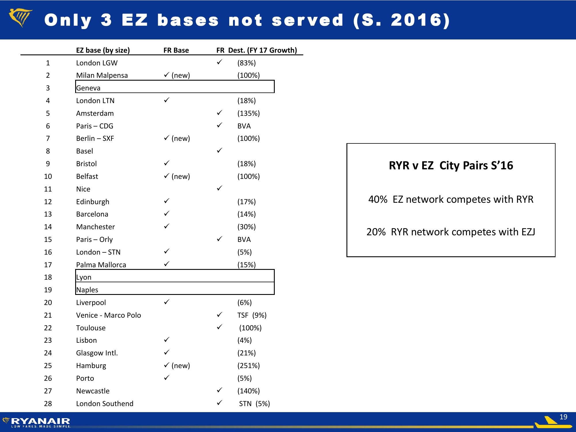 FY 2016 Results slide image #19