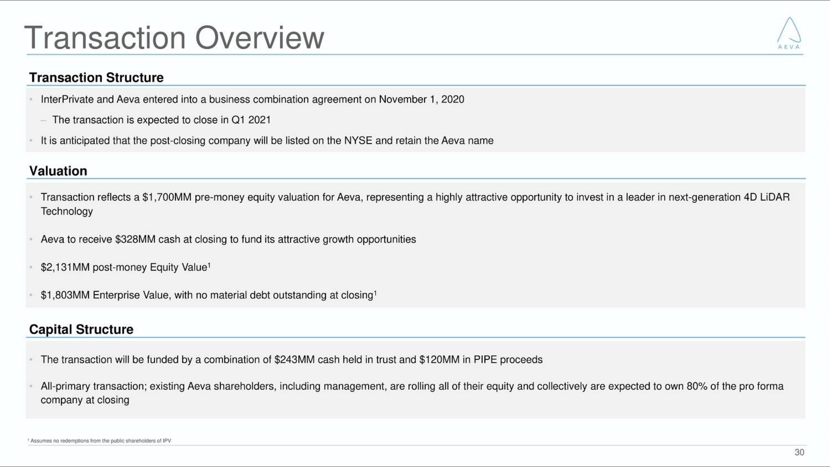 Aeva SPAC Presentation Deck slide image #30