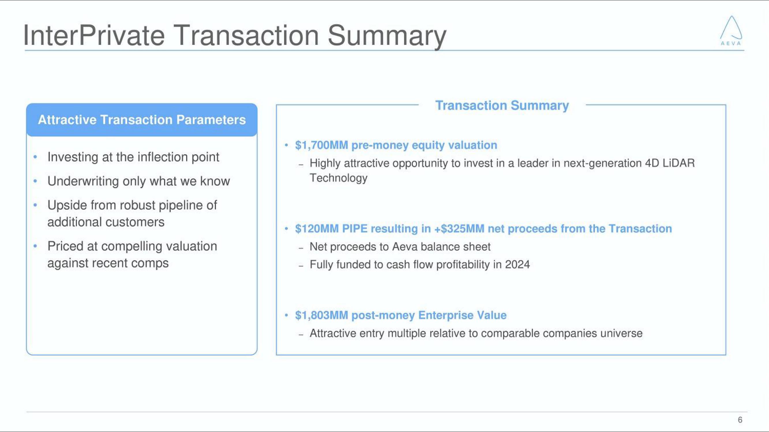 Aeva SPAC Presentation Deck slide image #6