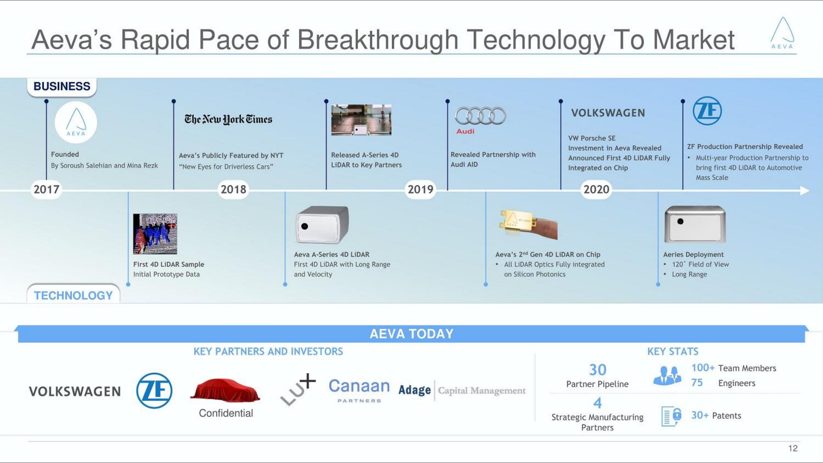 Aeva SPAC Presentation Deck slide image