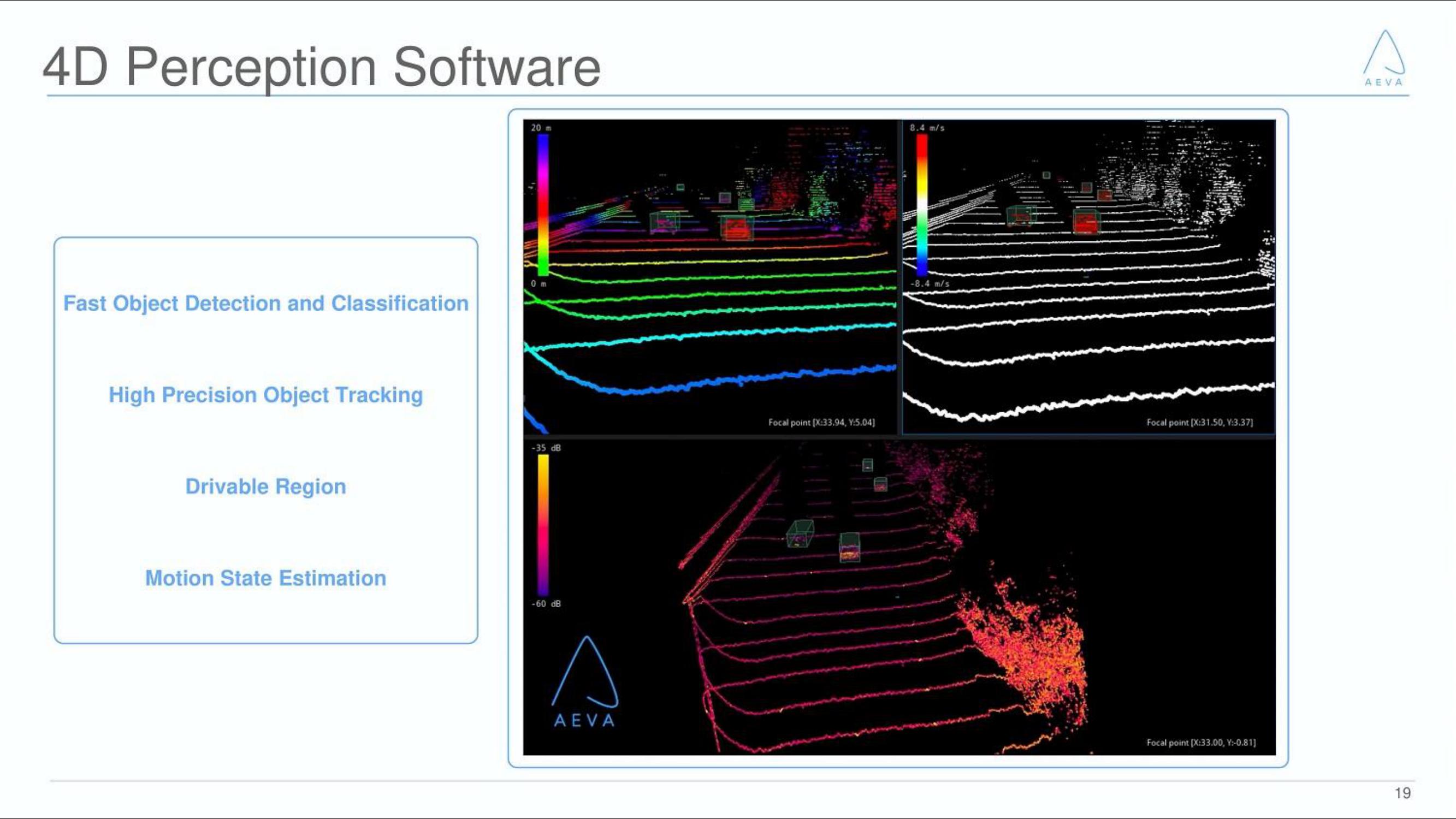 Aeva SPAC Presentation Deck slide image #19