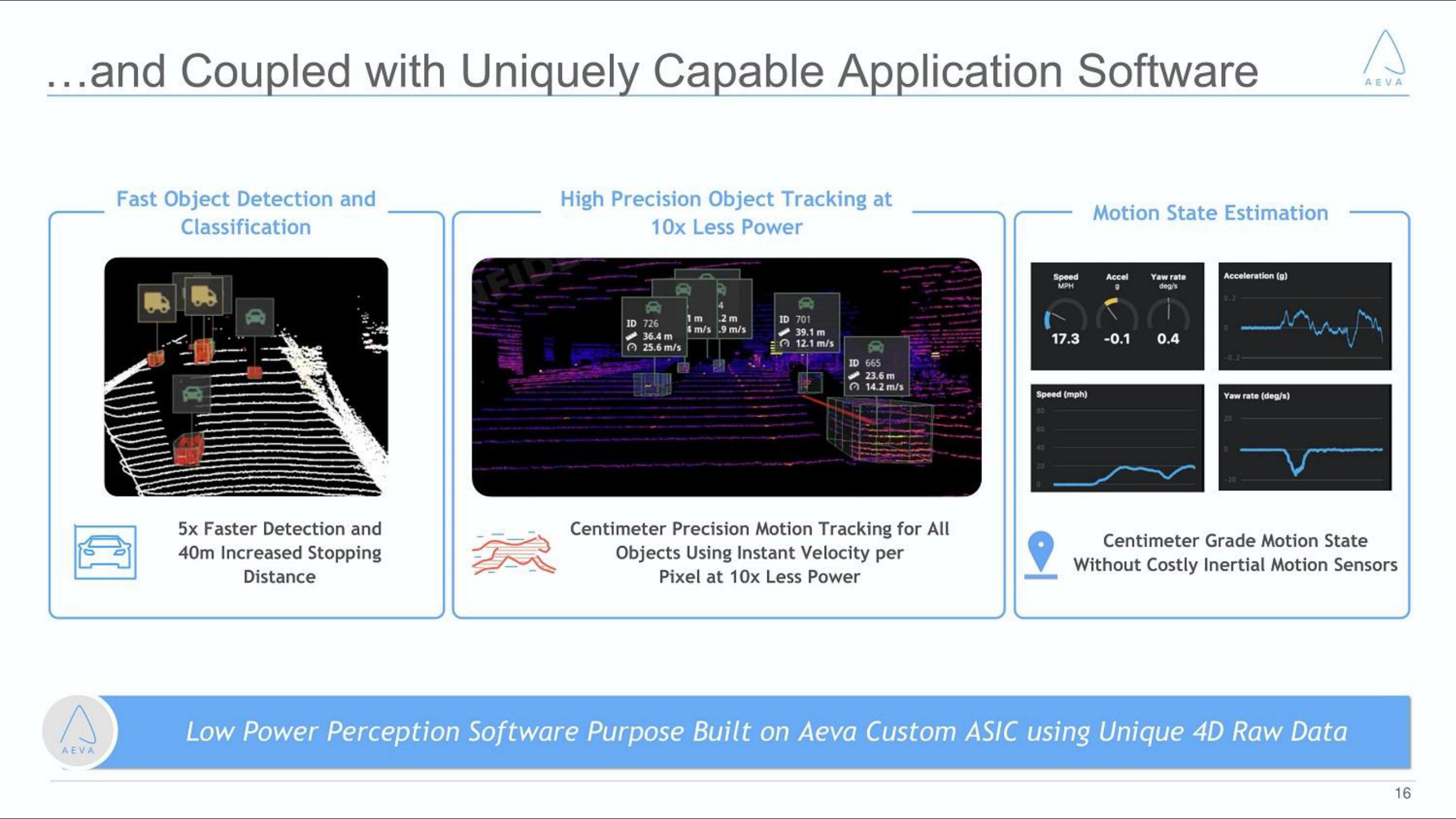 Aeva SPAC Presentation Deck slide image #16