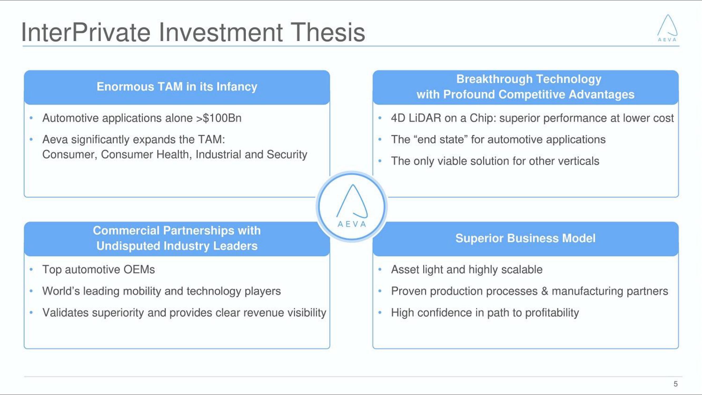 Aeva SPAC Presentation Deck slide image