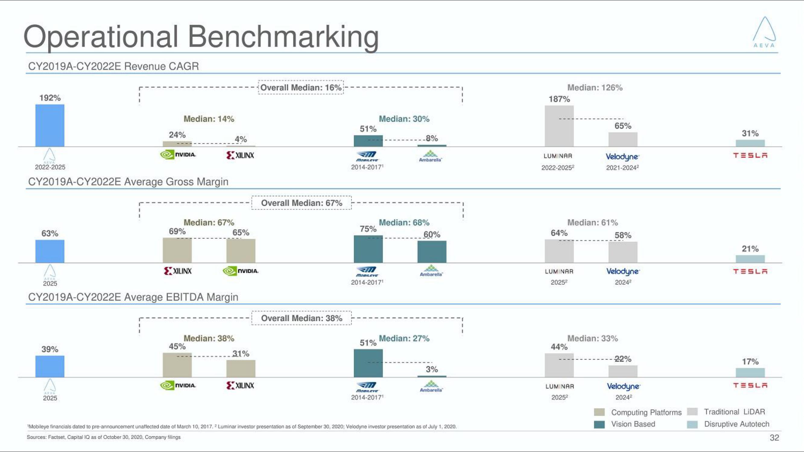 Aeva SPAC Presentation Deck slide image