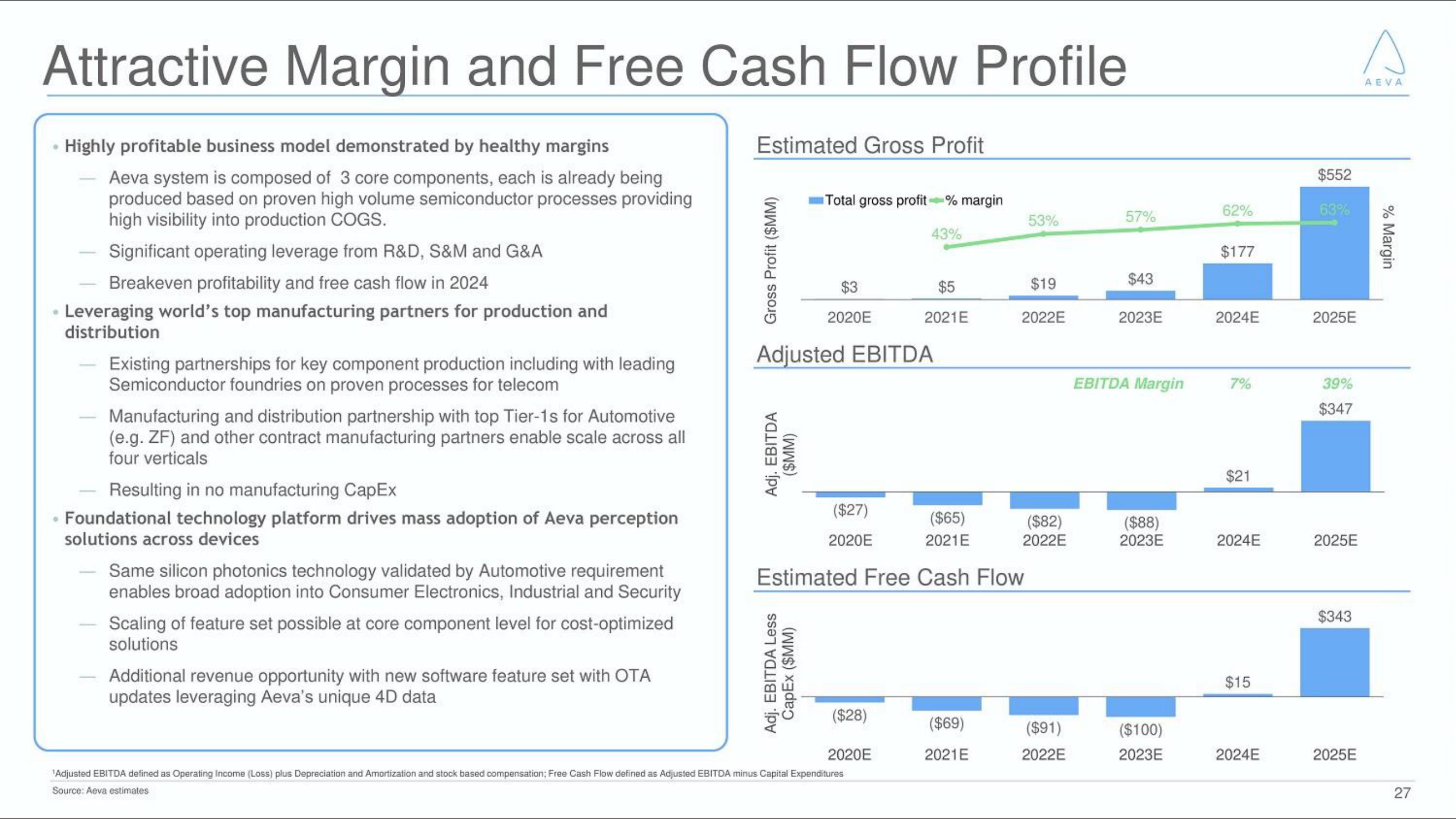 Aeva SPAC Presentation Deck slide image