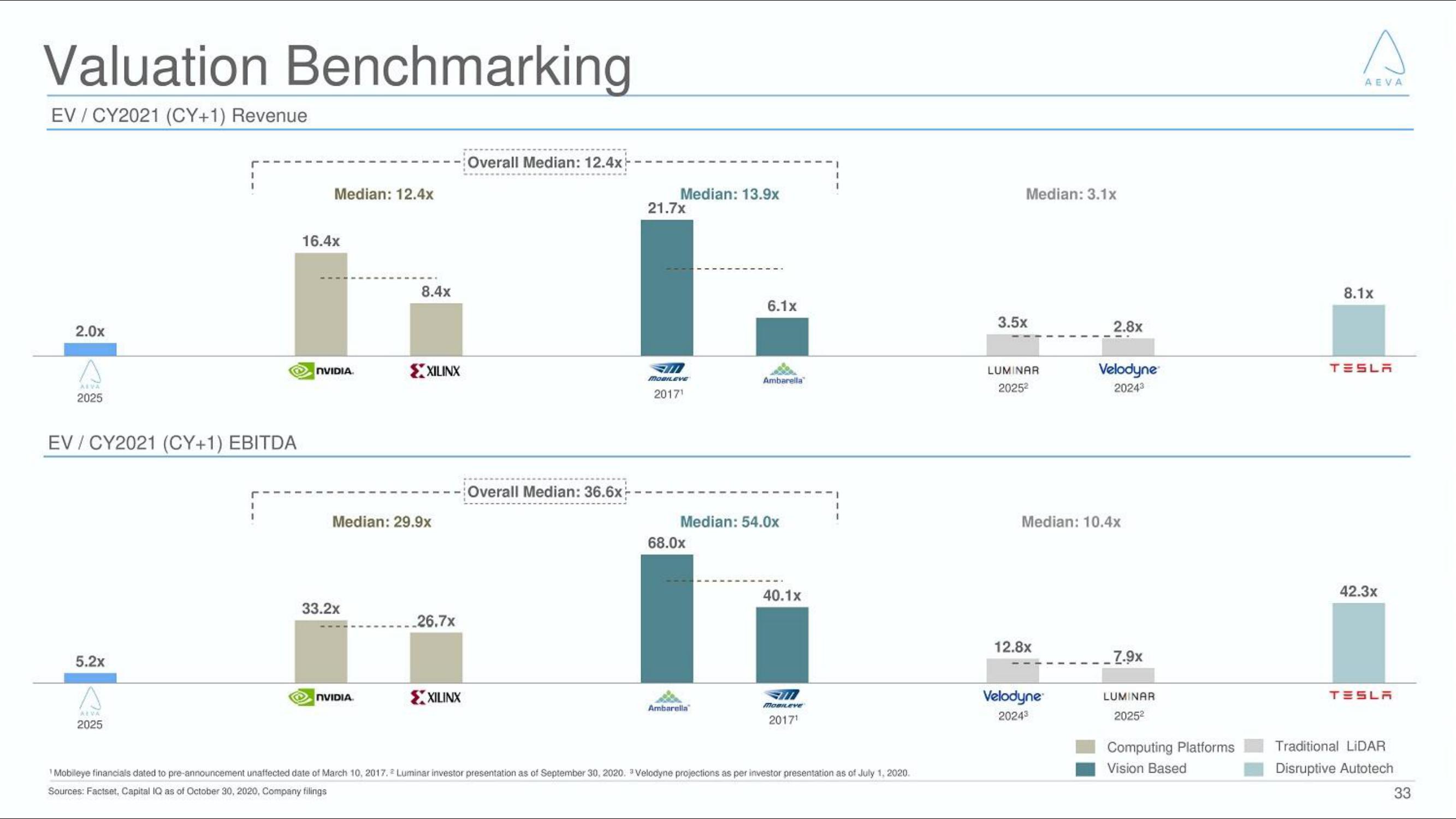 Aeva SPAC Presentation Deck slide image