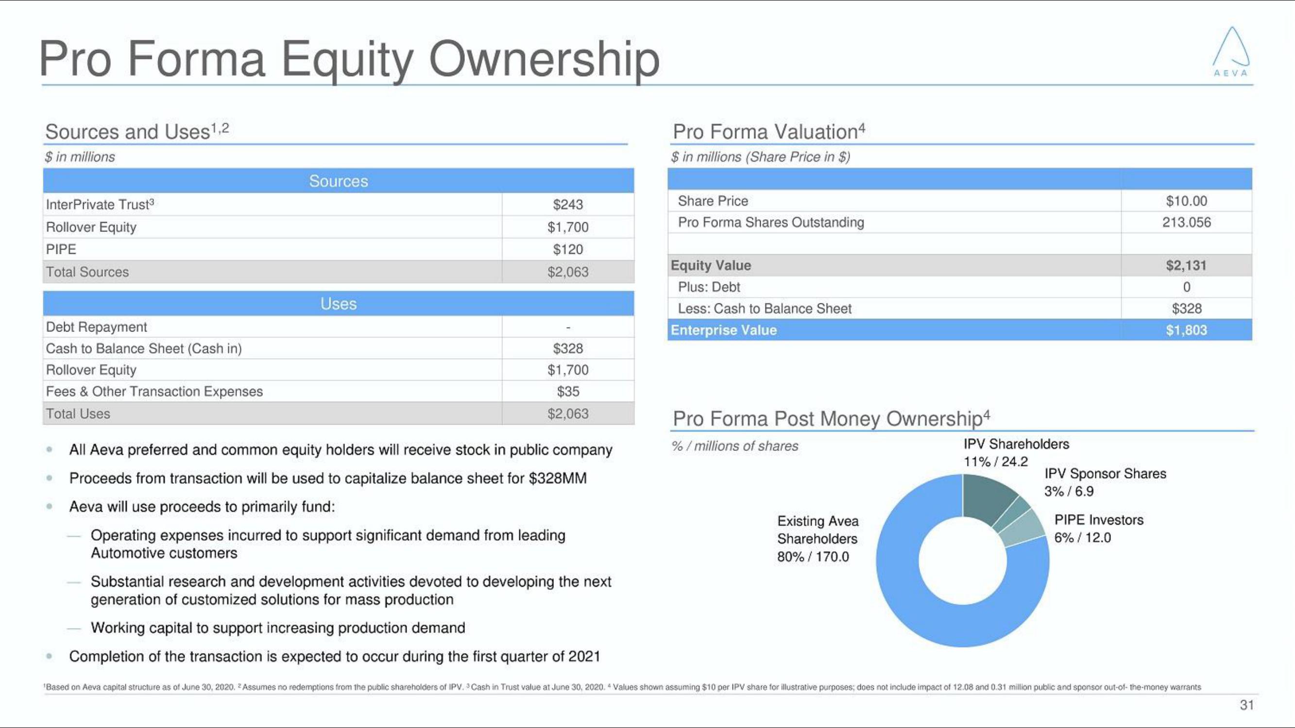 Aeva SPAC Presentation Deck slide image