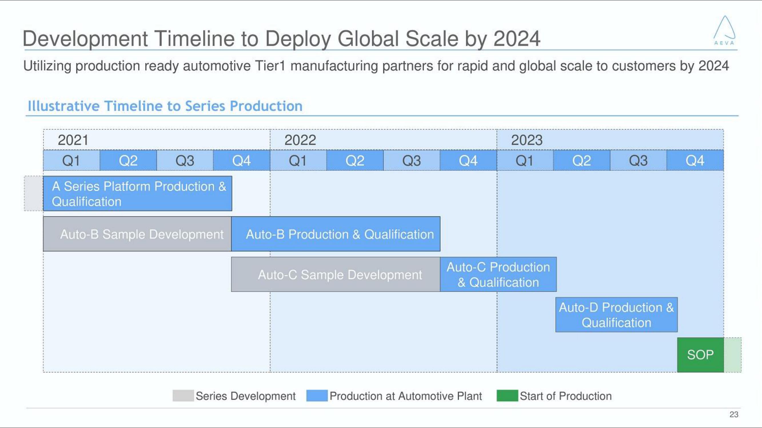 Aeva SPAC Presentation Deck slide image #23