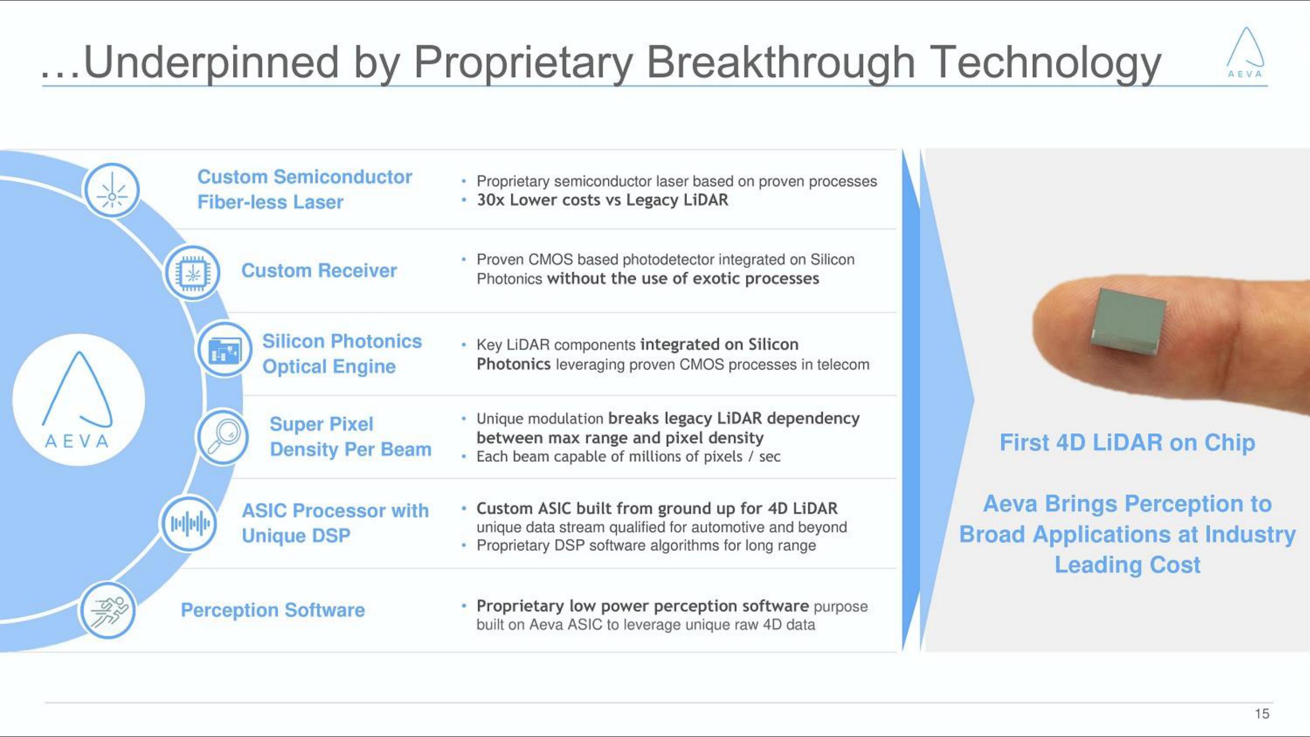 Aeva SPAC Presentation Deck slide image #15