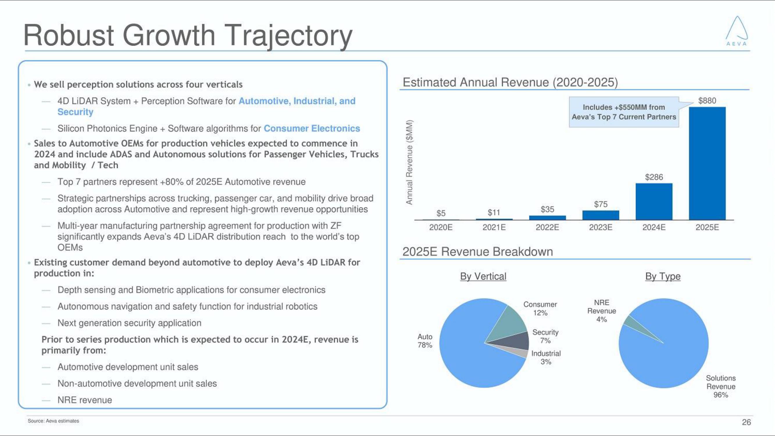 Aeva SPAC Presentation Deck slide image