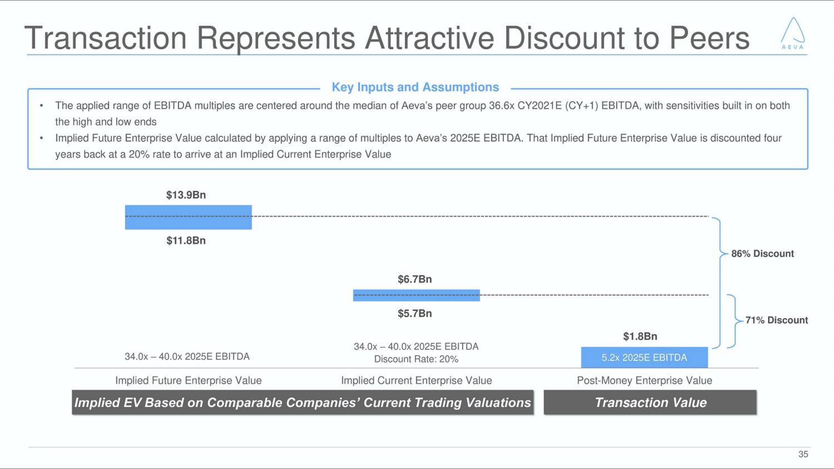 Aeva SPAC Presentation Deck slide image #35