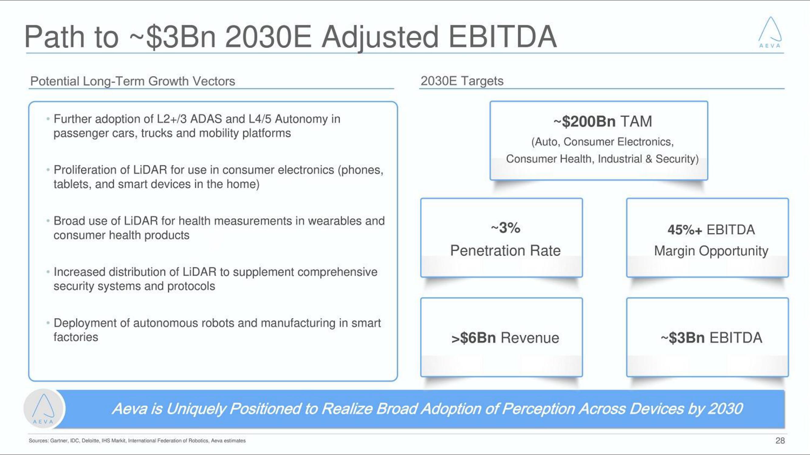 Aeva SPAC Presentation Deck slide image #28