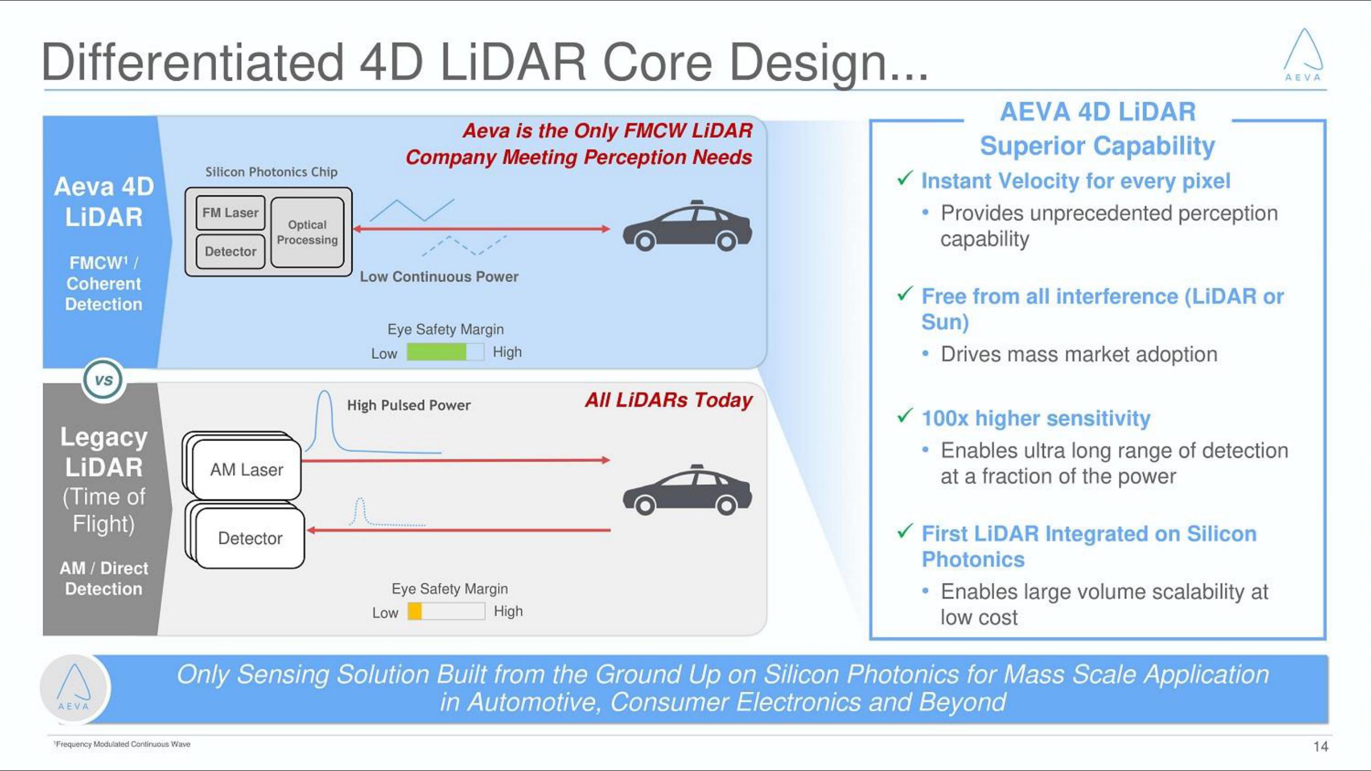 Aeva SPAC Presentation Deck slide image #14