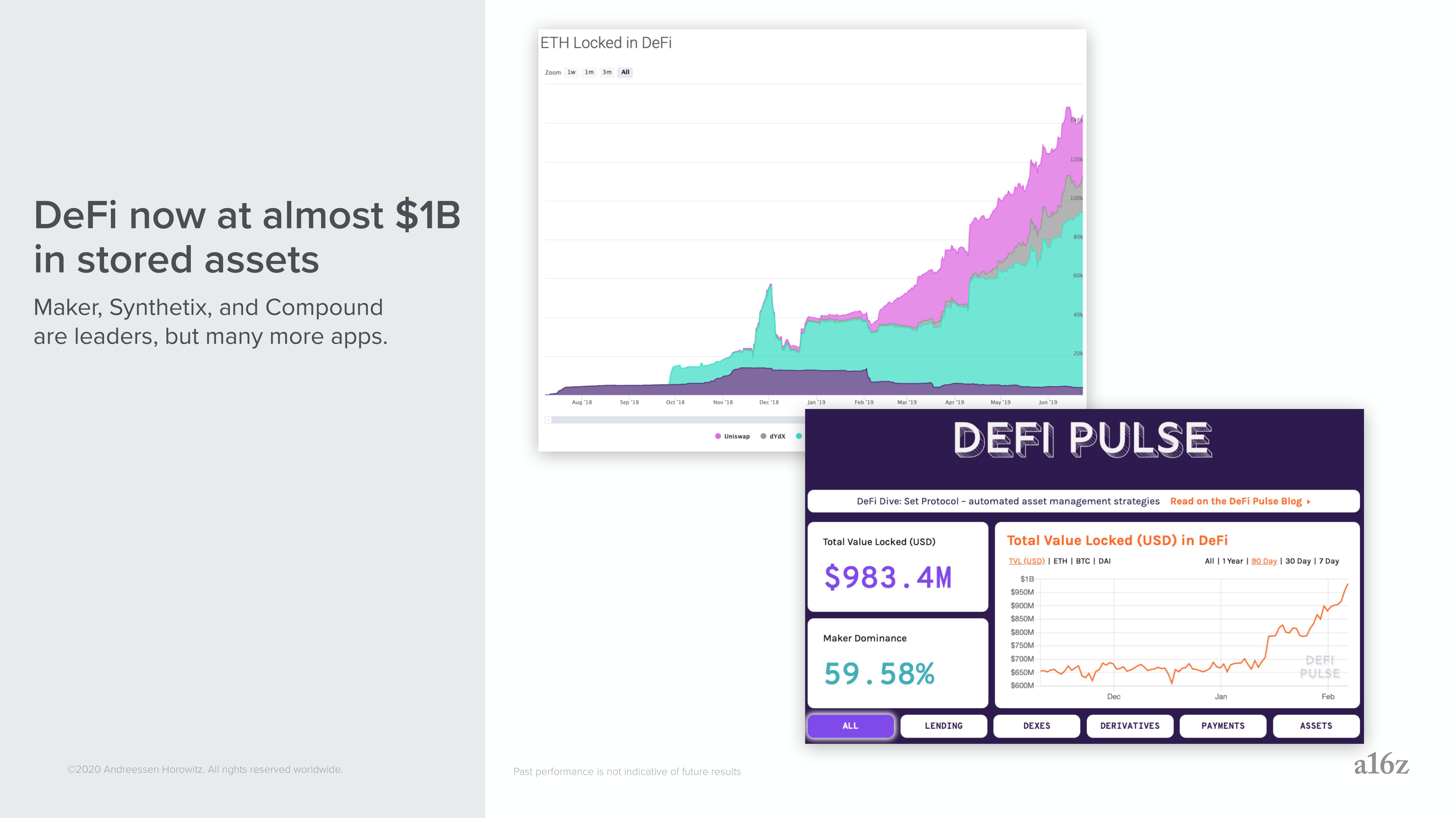 a16z: Crypto Applications slide image #36