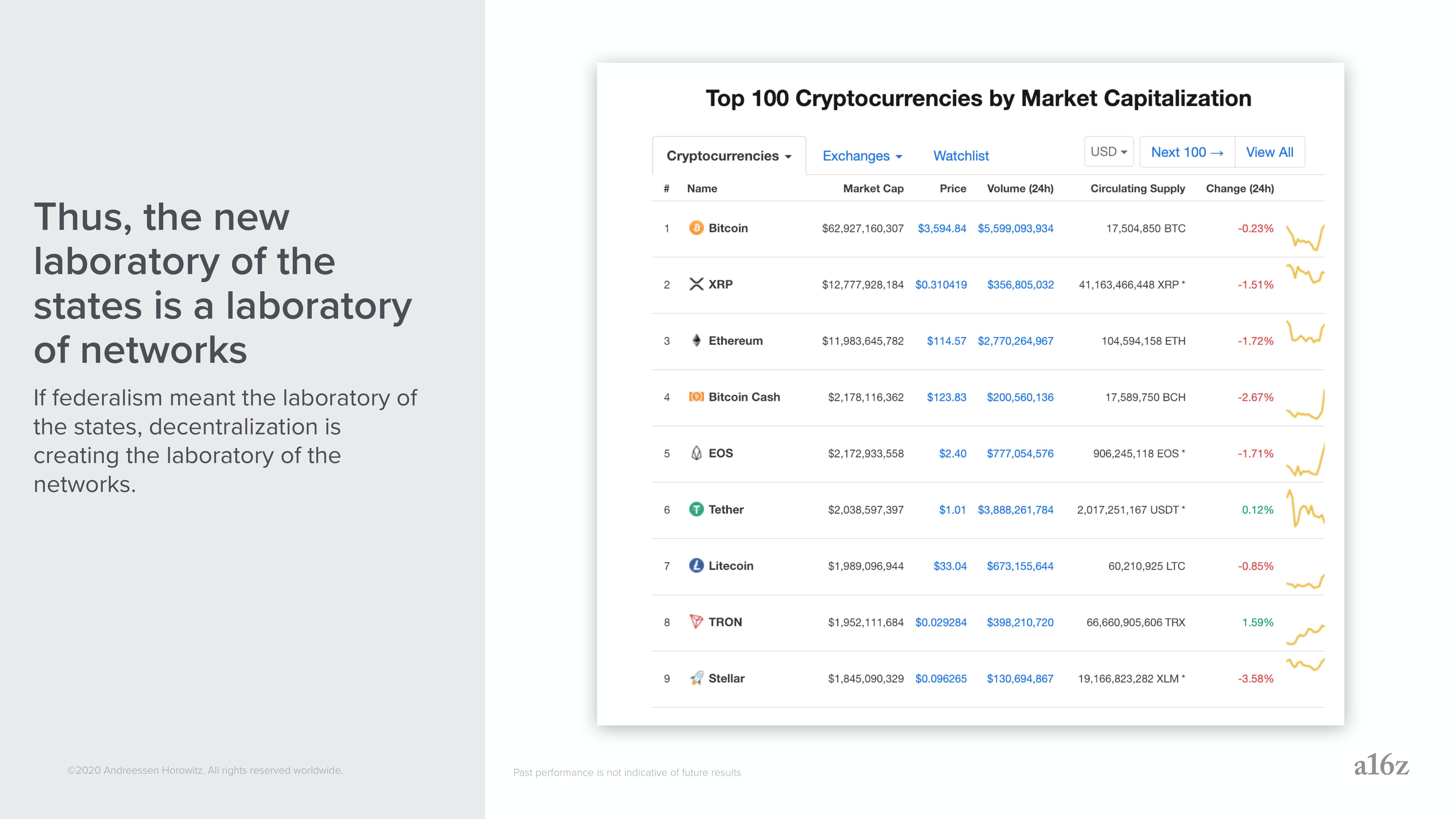 a16z: Crypto Applications slide image #31