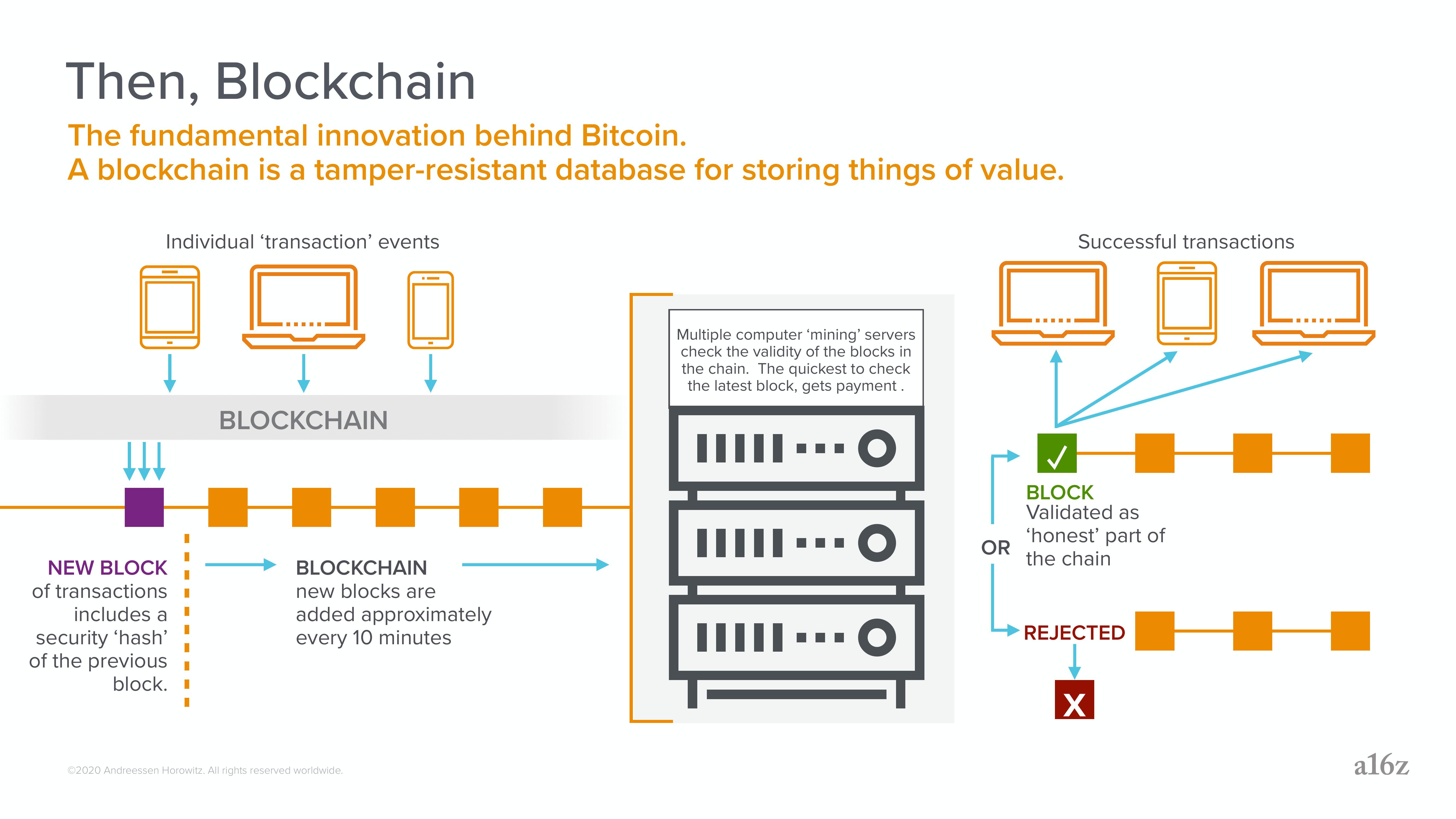 a16z: Crypto Applications slide image #6