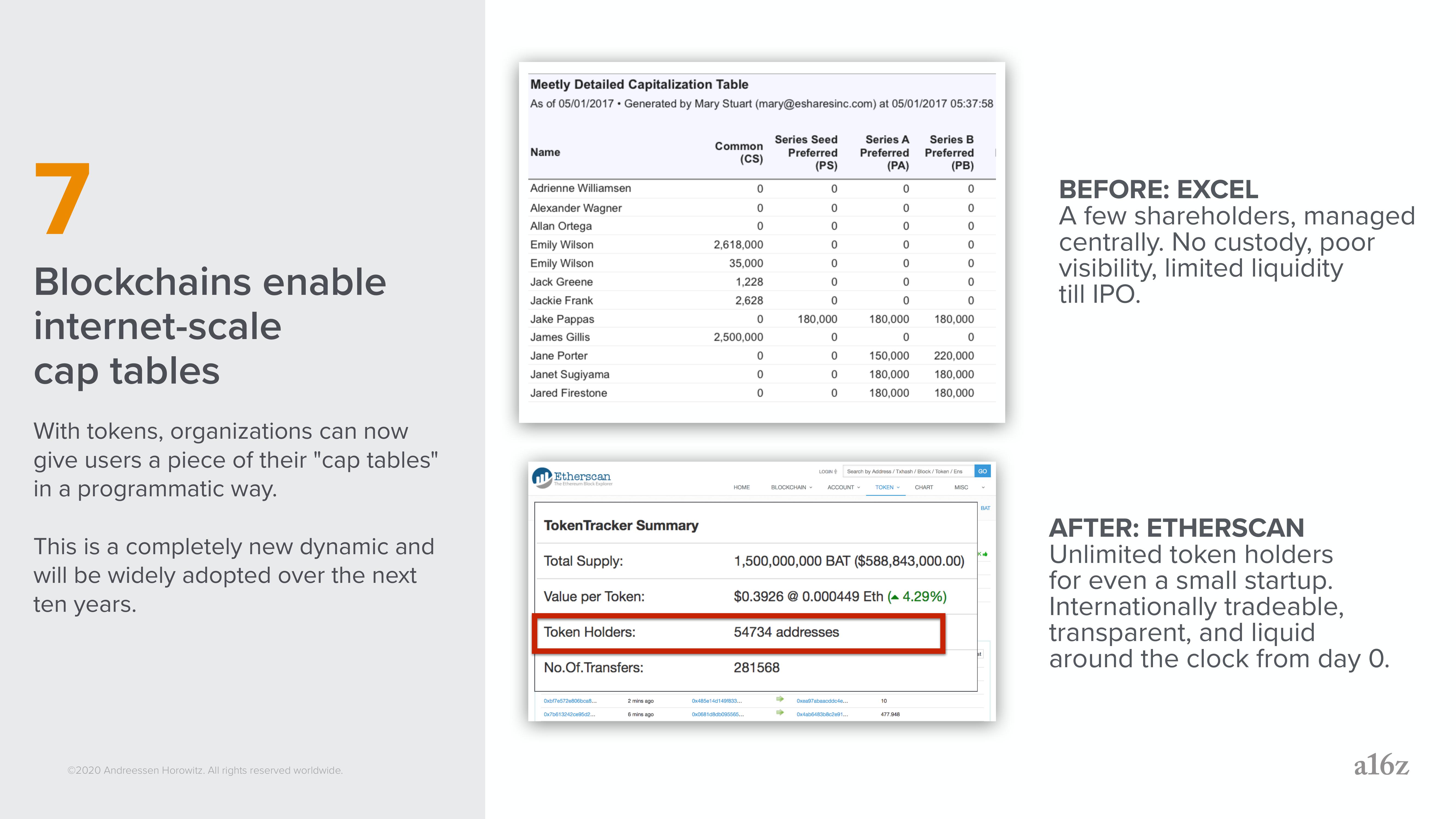 a16z: Crypto Applications slide image #16