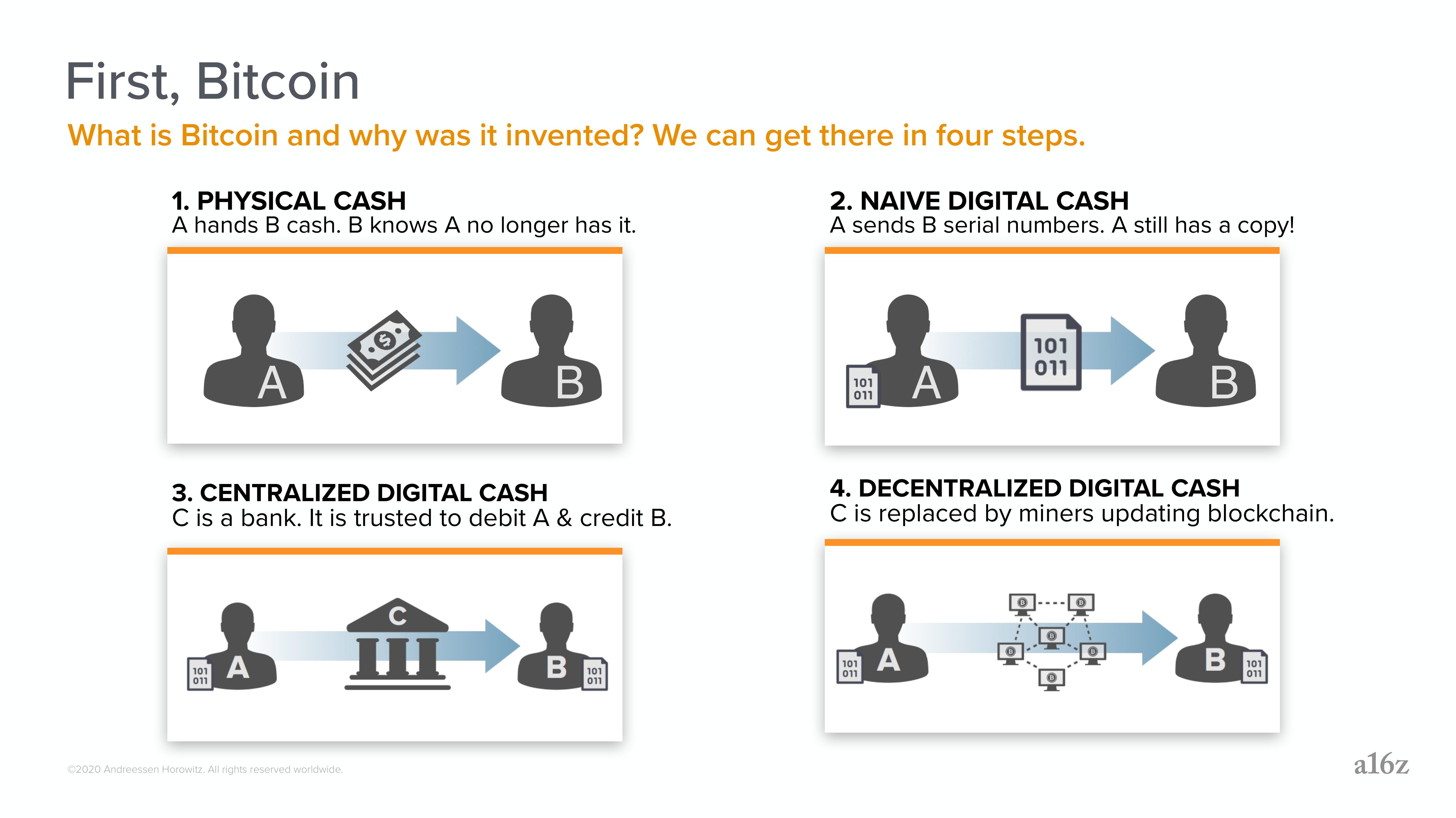 a16z: Crypto Applications slide image #5